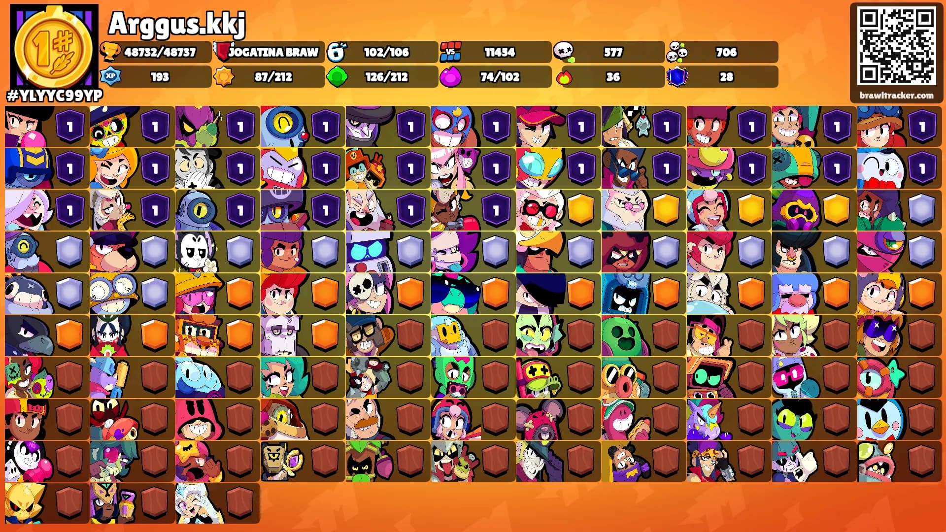 Arggus.kkj's Ranks