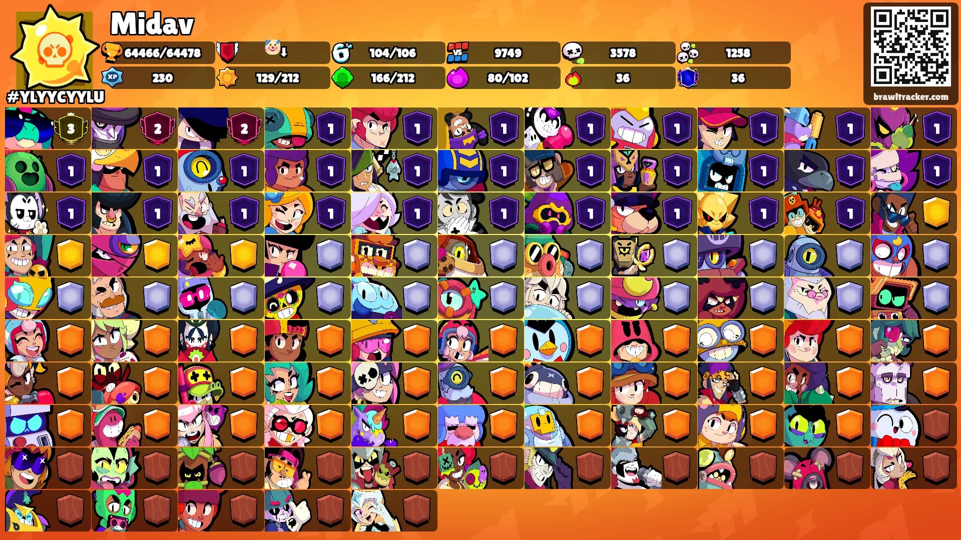 Midav's Ranks