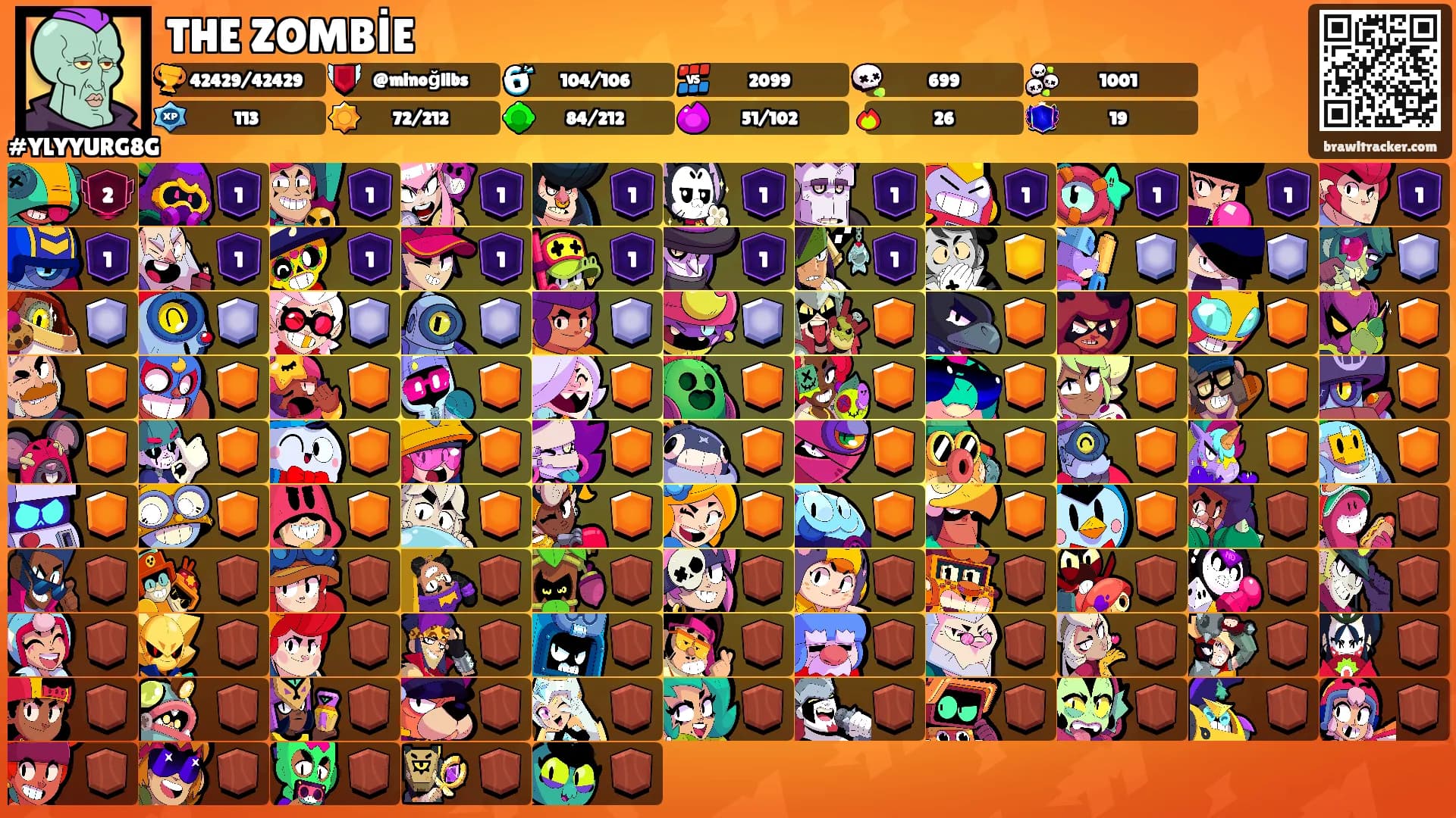 THE ZOMBİE's Ranks