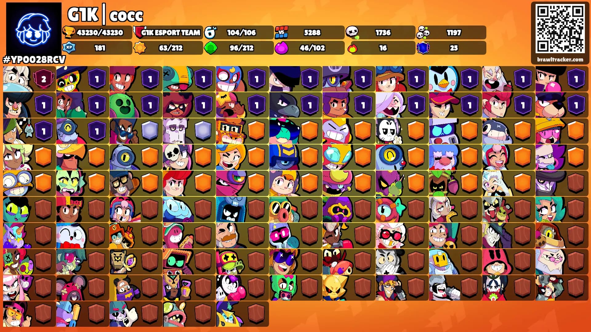 G1K|cocc's Ranks