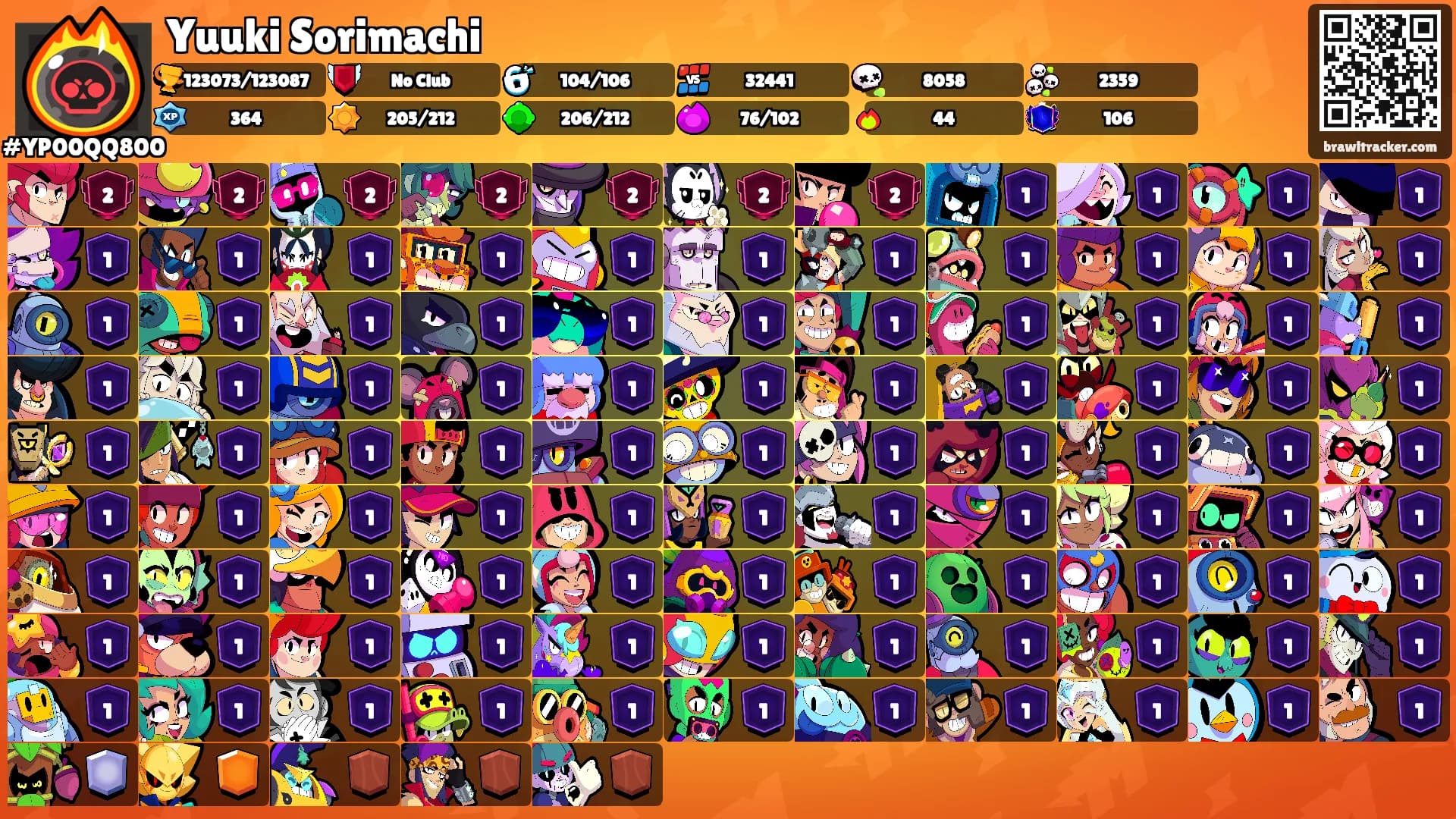 Yuuki Sorimachi's Ranks