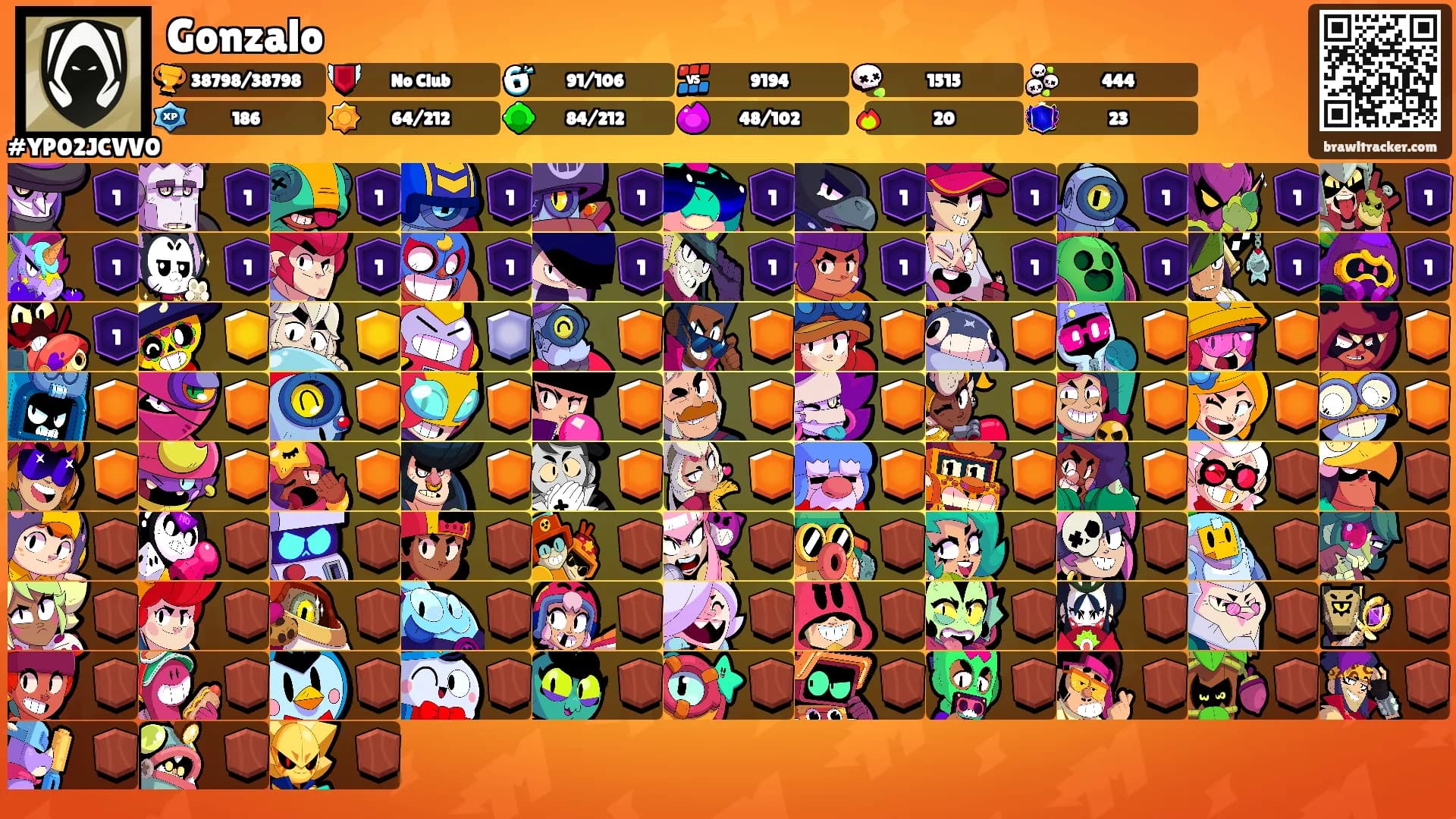 Gonzalo's Ranks