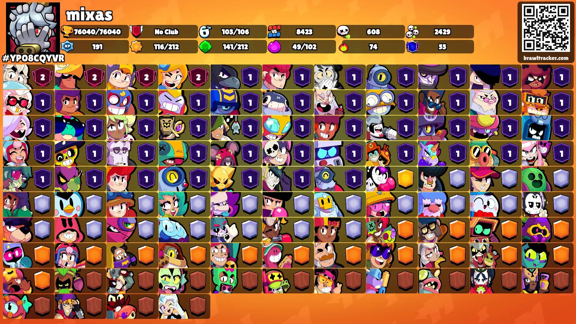 mixas's Ranks
