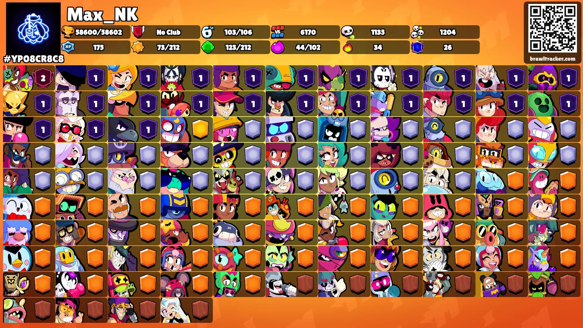 Max_NK's Ranks