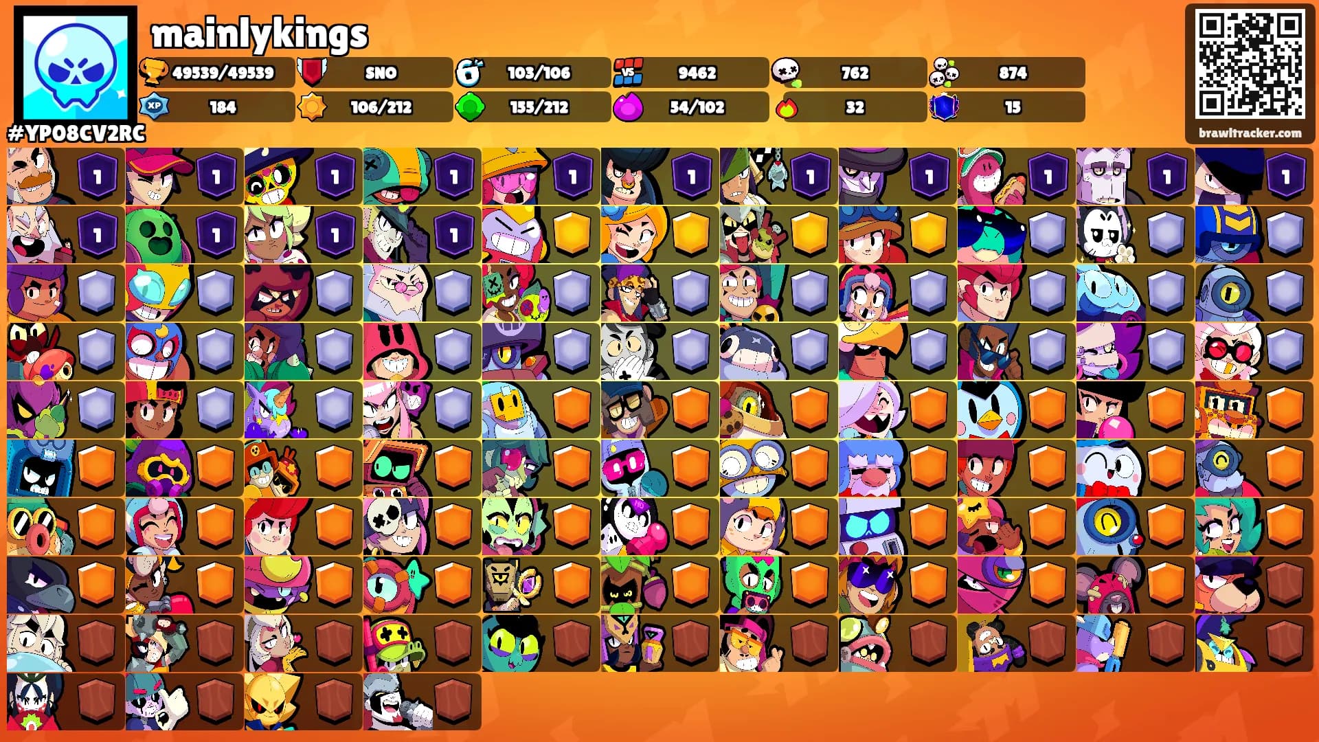 mainlykings's Ranks
