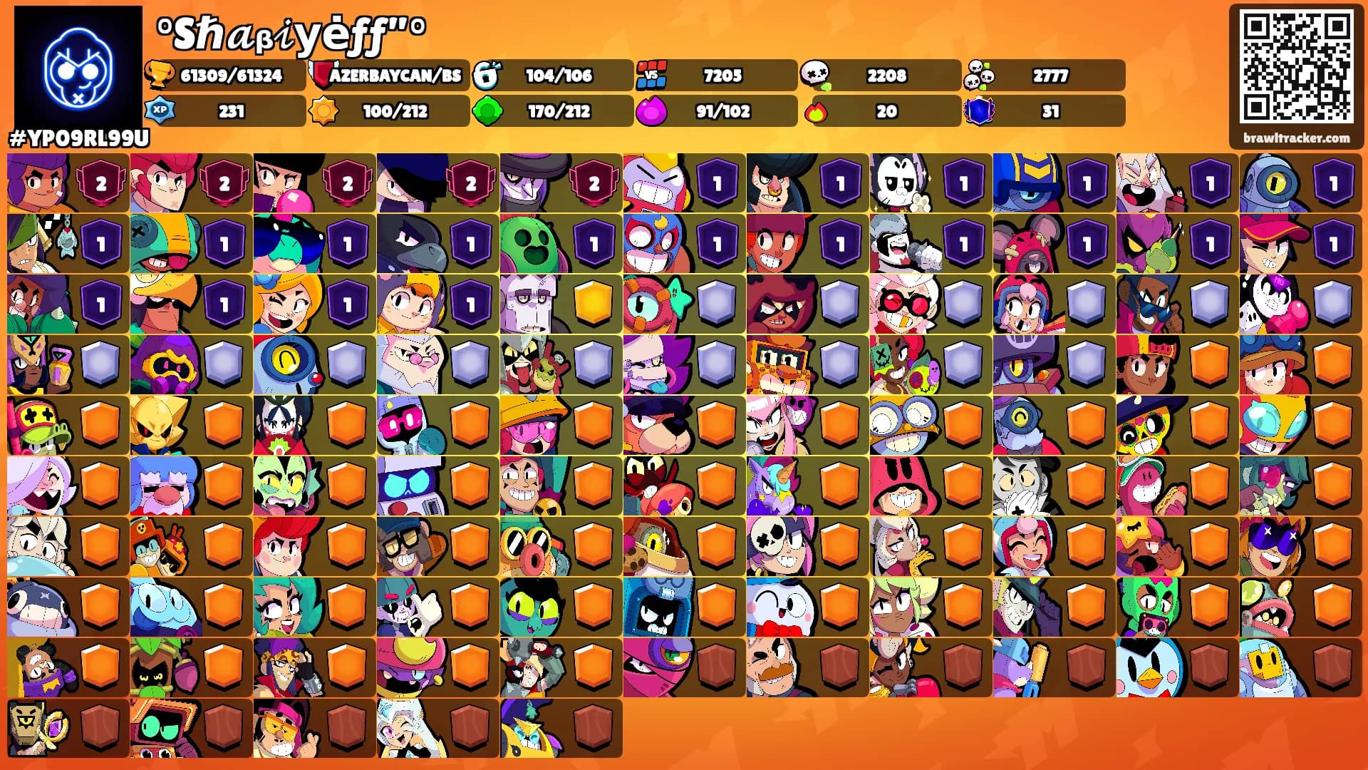 °Sℏ𝓪ᵦ𝒾уėƒƒ”°'s Ranks