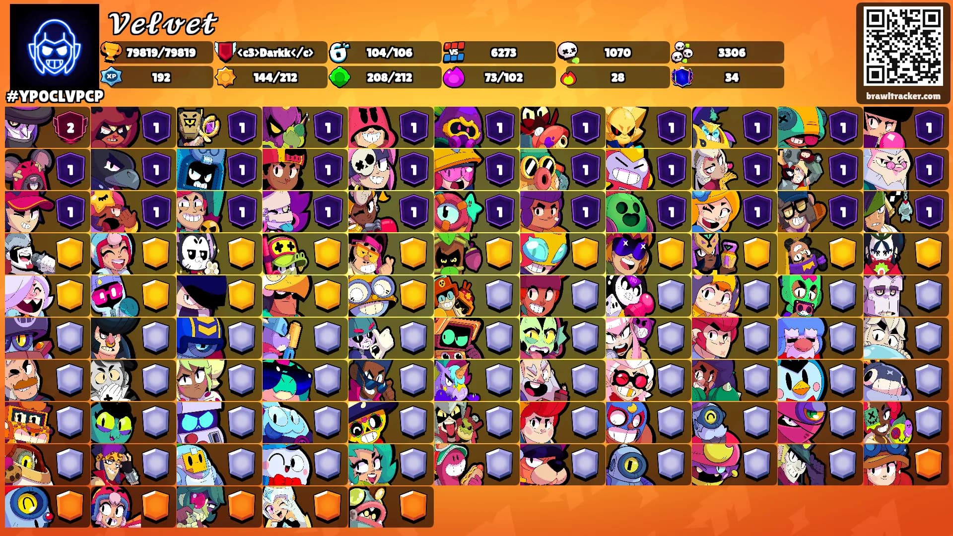 𝓥𝓮𝓵𝓿𝓮𝓽's Ranks