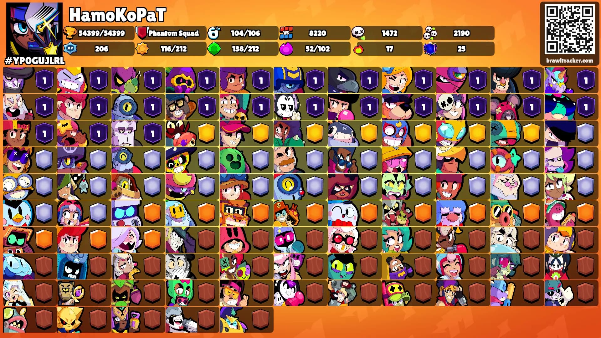 HamoKoPaT's Ranks