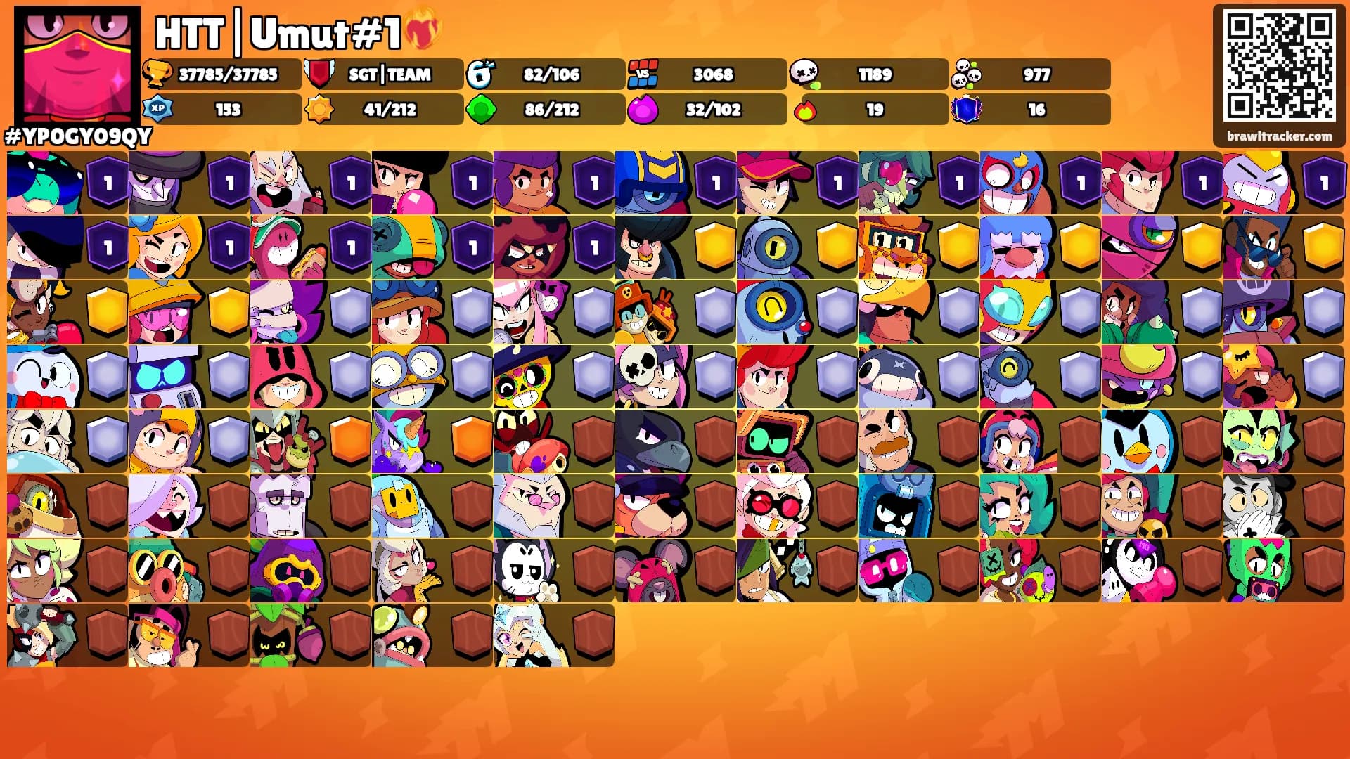 HTT|Umut#1❤️‍🔥's Ranks