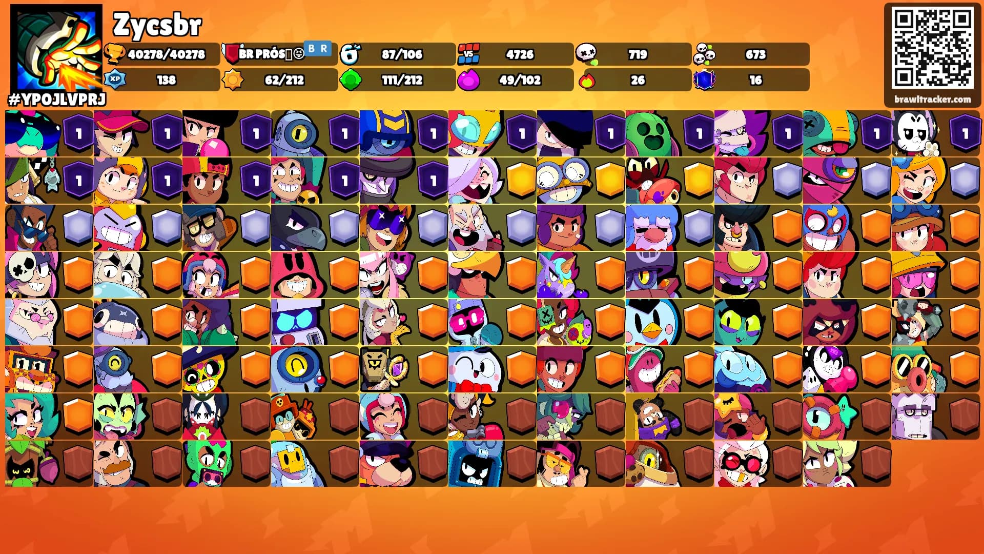 Zycsbr's Ranks