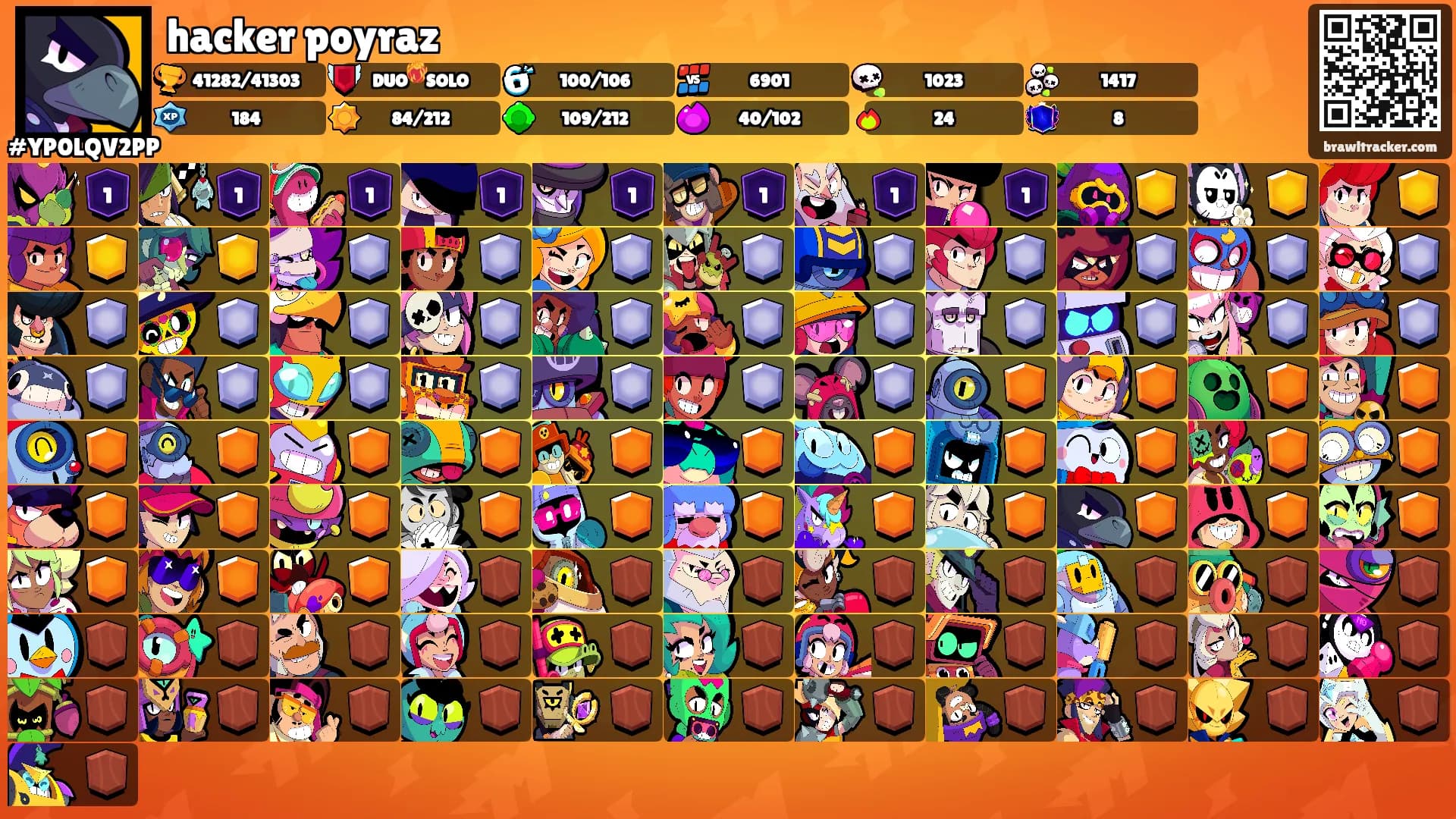 hacker poyraz's Ranks
