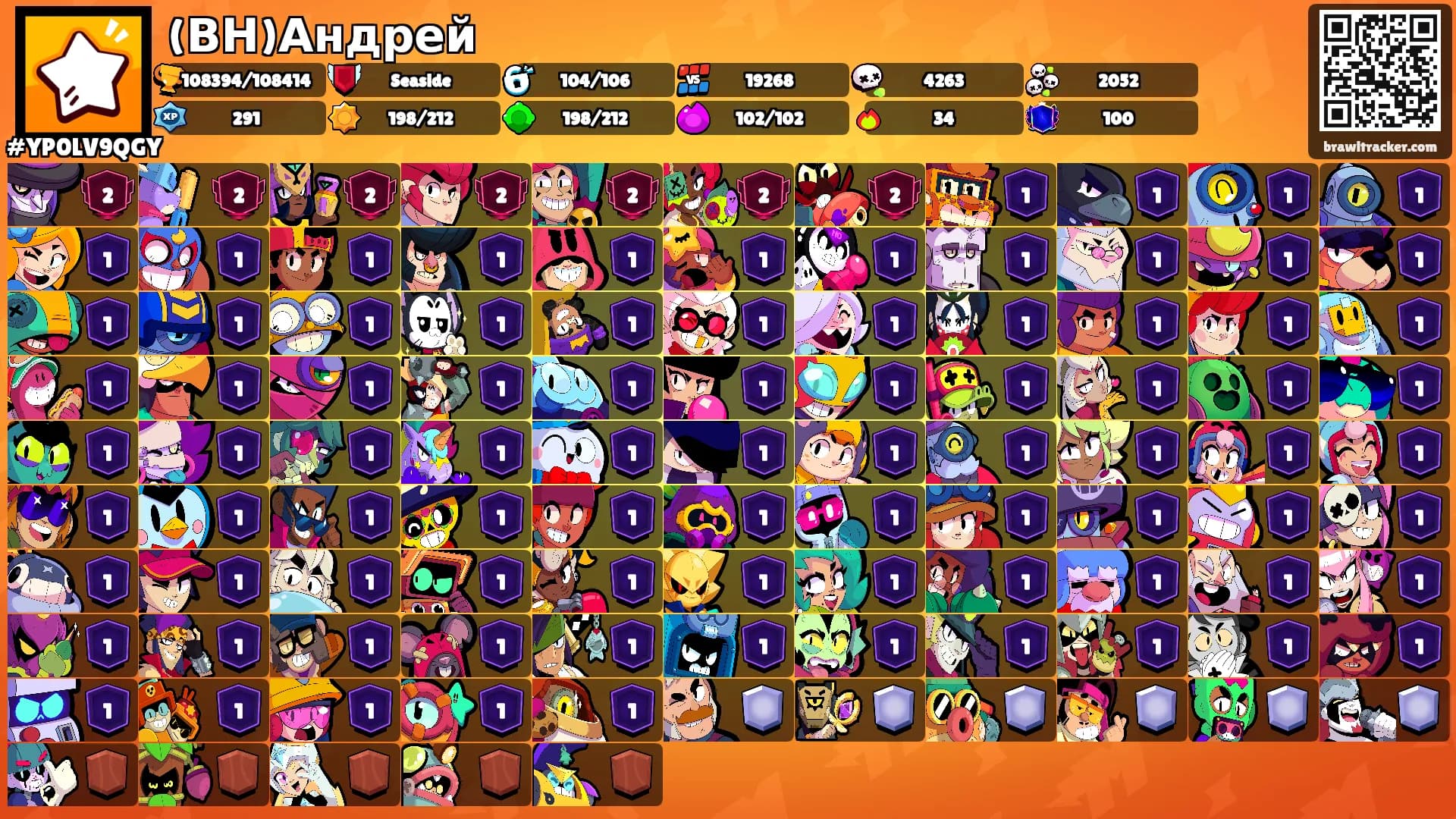 (ВН)Андрей's Ranks