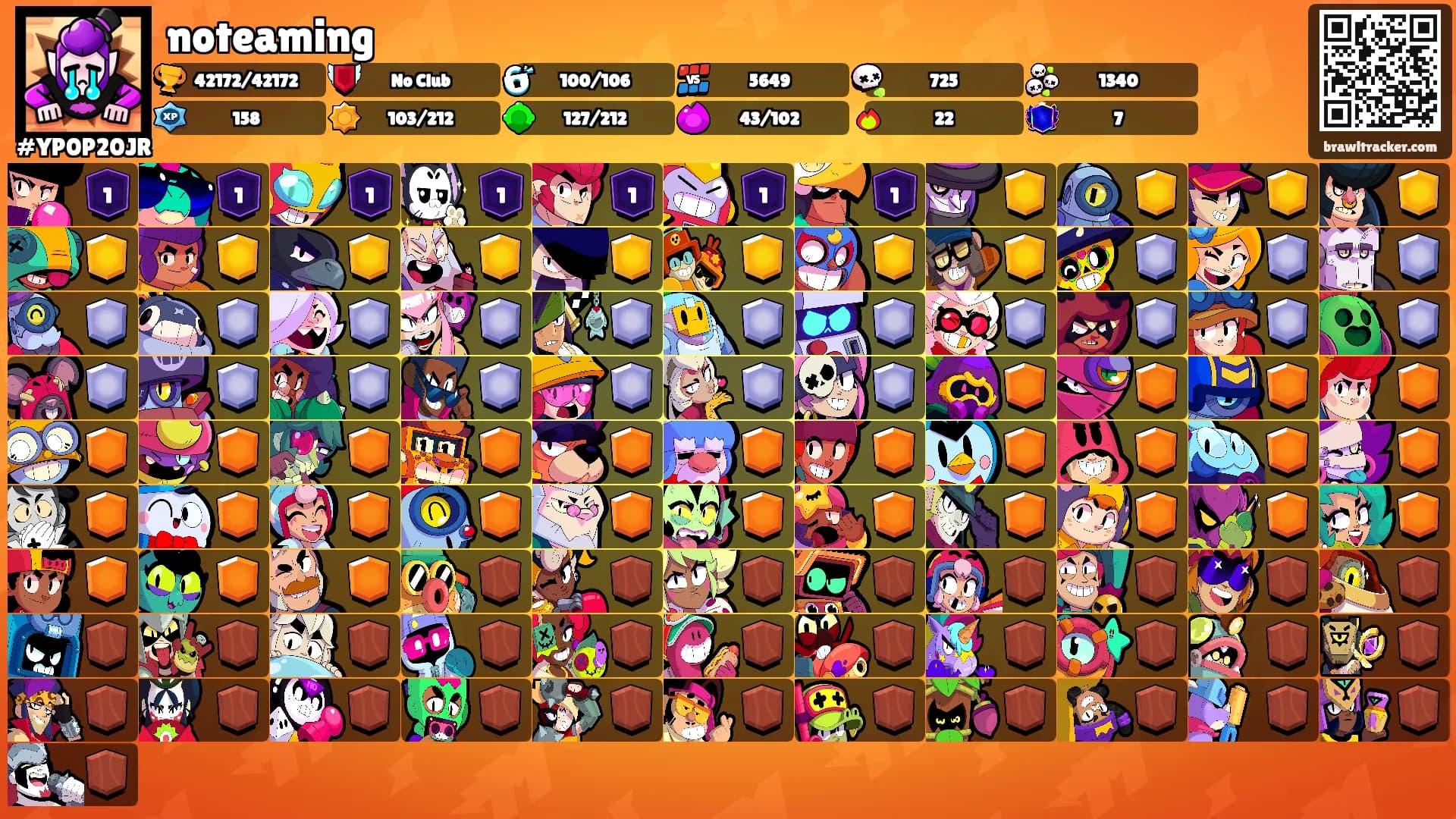noteaming's Ranks