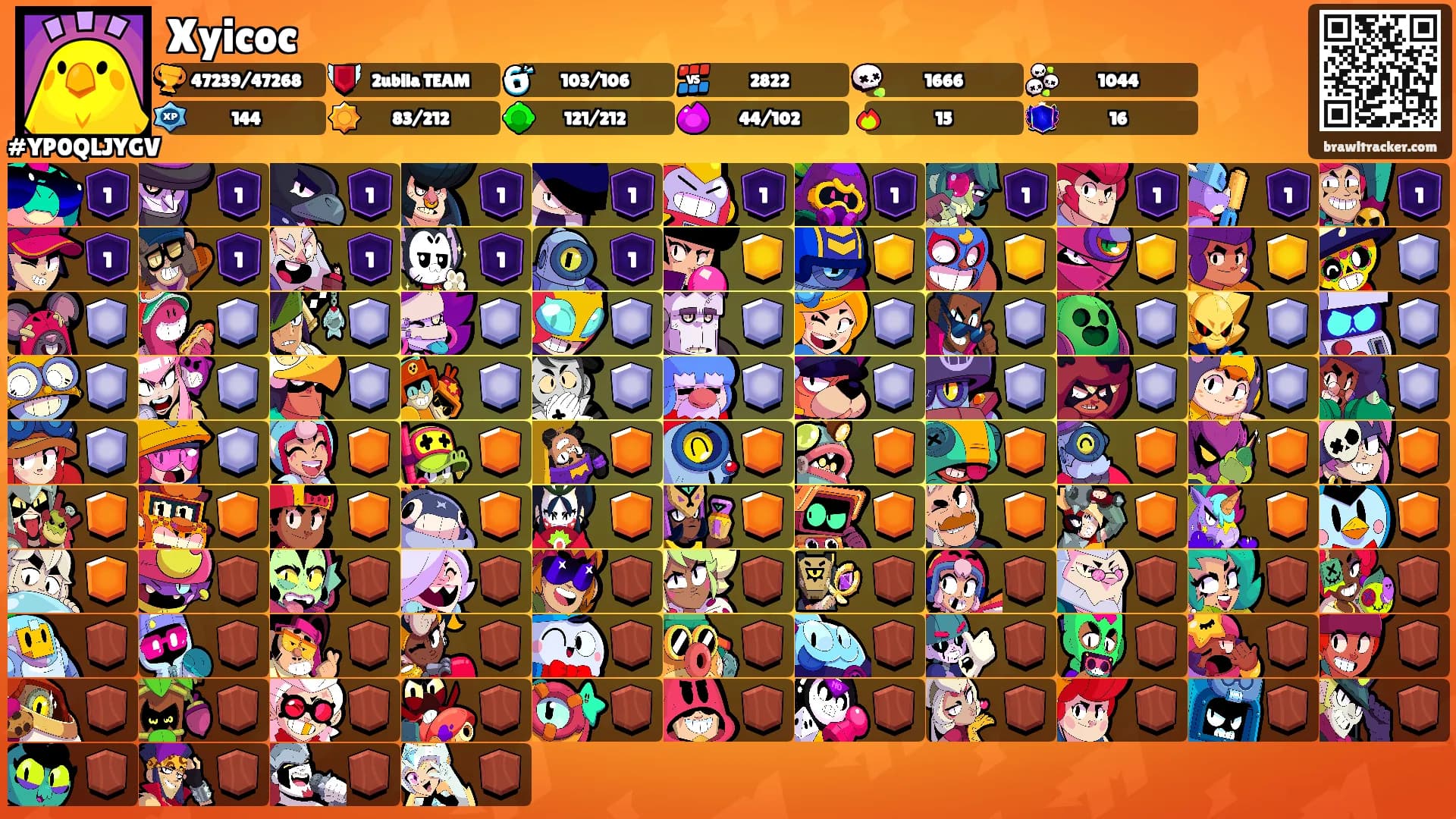 Xyicoc's Ranks