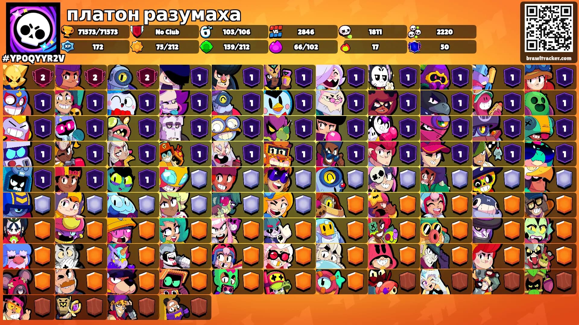 платон разумаха's Ranks