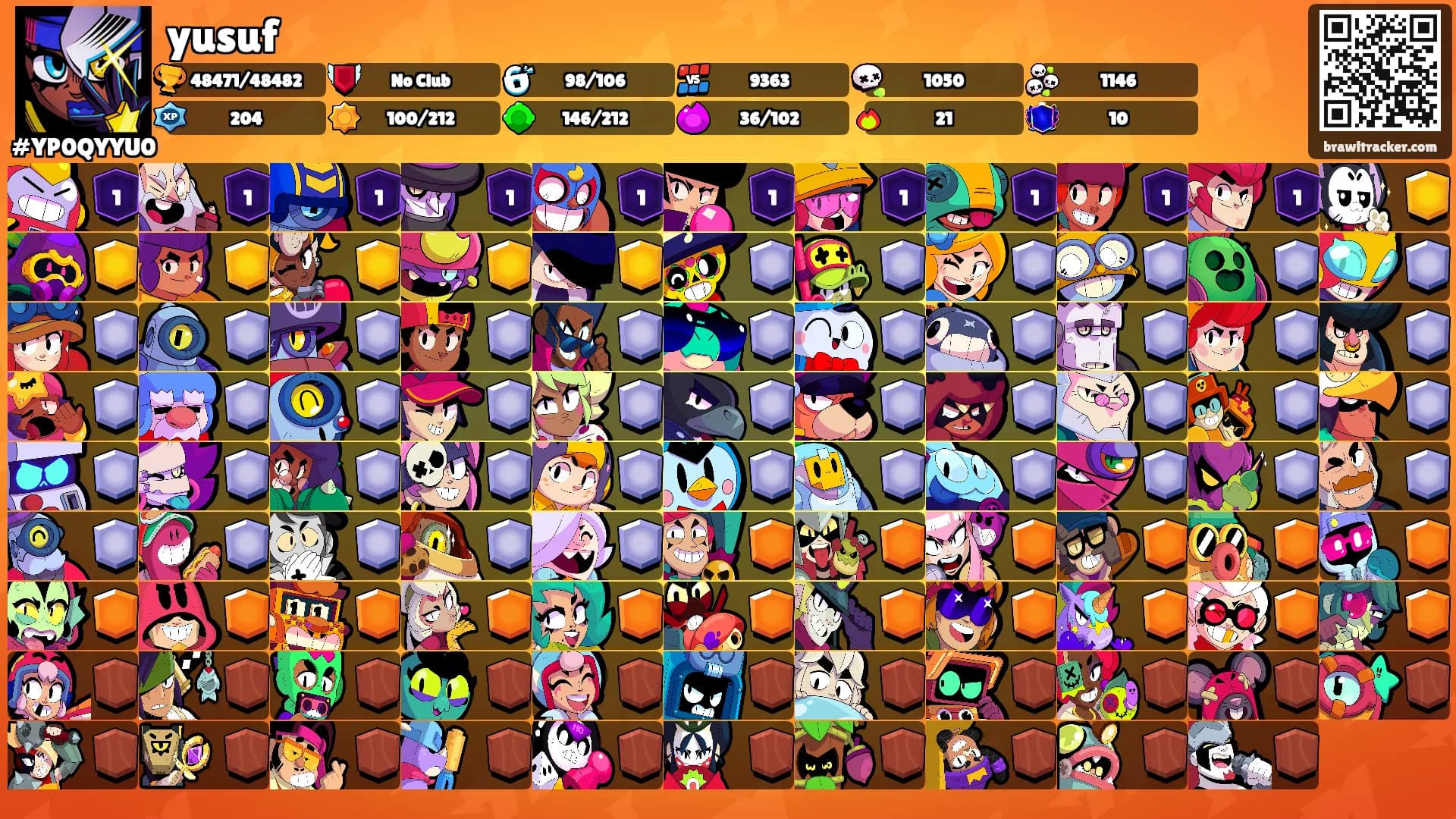 yusuf's Ranks