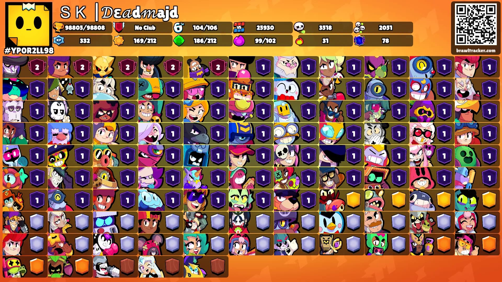 ＳＫ |𝒟ε𝒶d𝓂ajd's Ranks