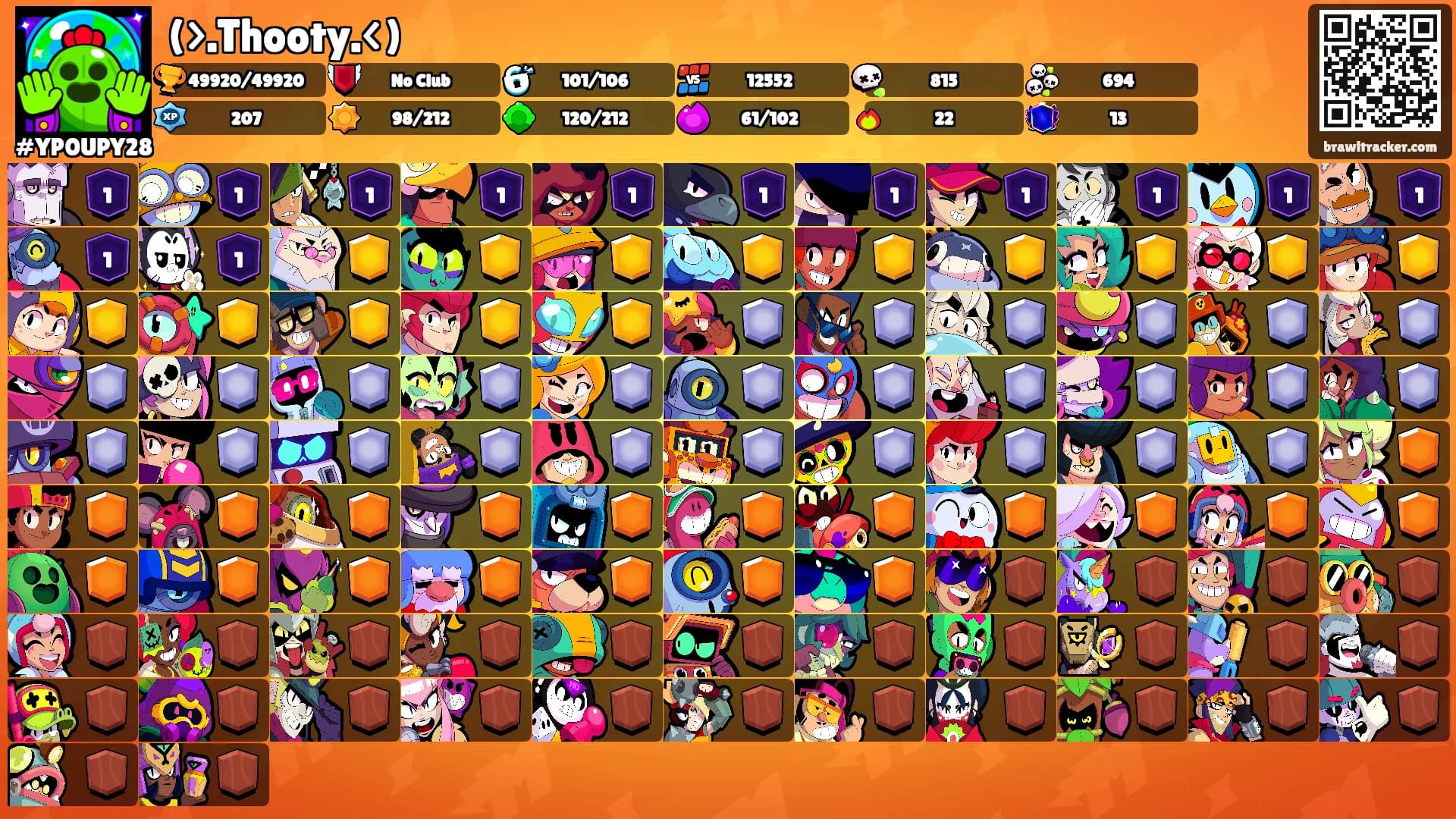 (>.Thooty.<)'s Ranks