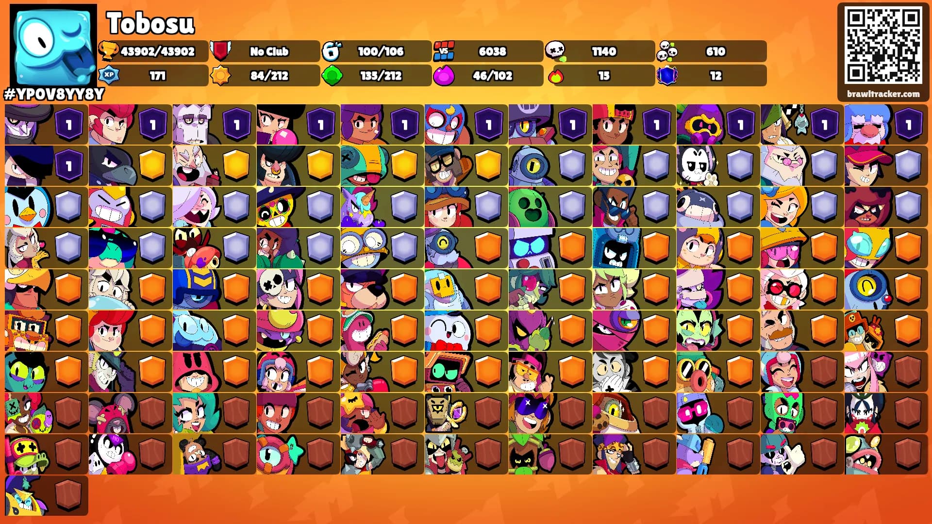 Tobosu's Ranks