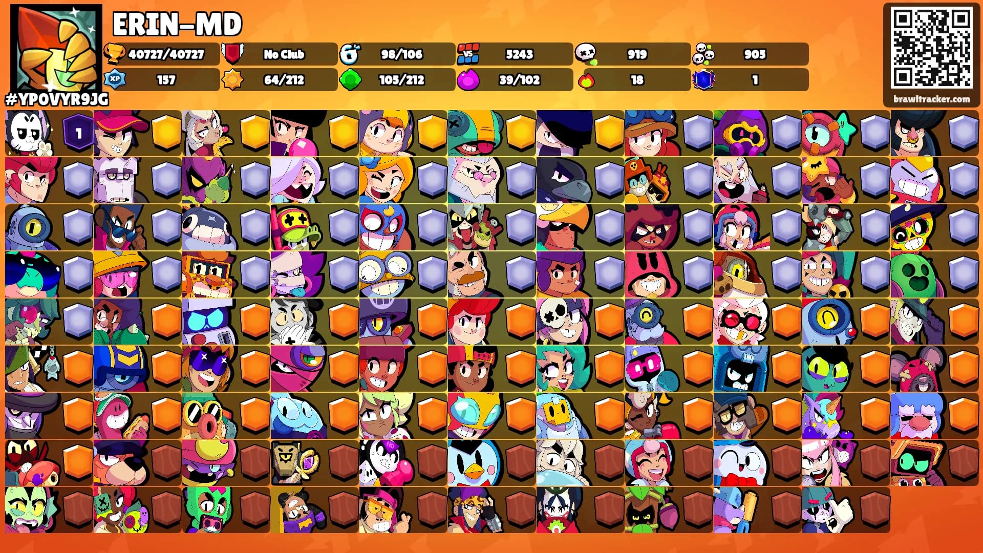 ERIN-MD's Ranks