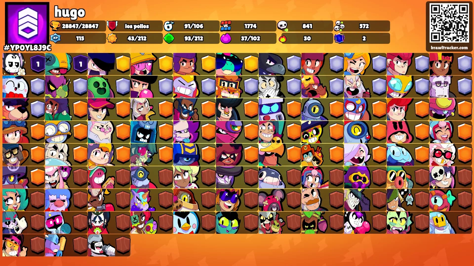 hugo's Ranks