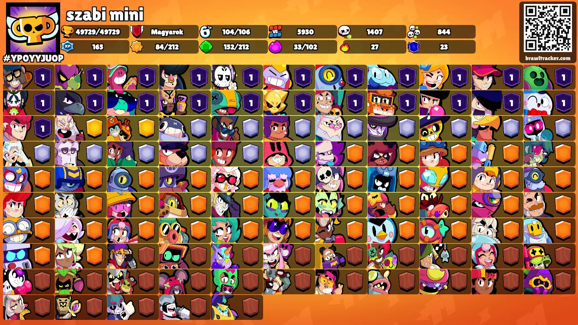 szabi mini's Ranks