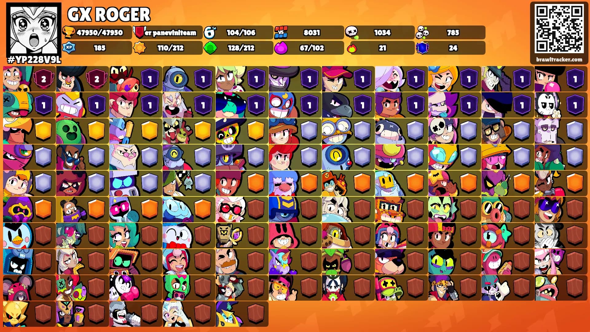 GX ROGER's Ranks