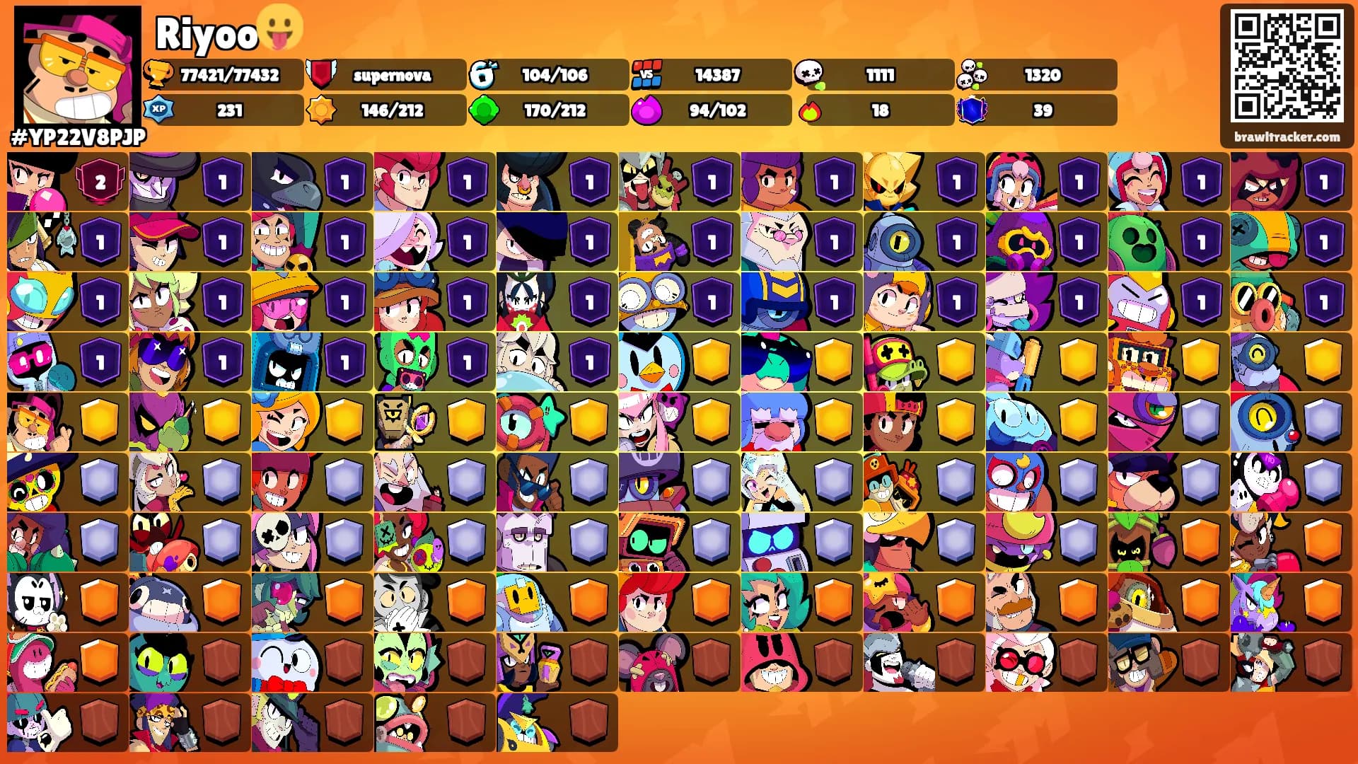 Riyoo😛's Ranks