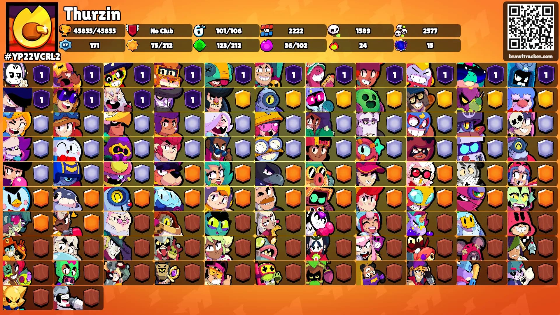 Thurzin's Ranks