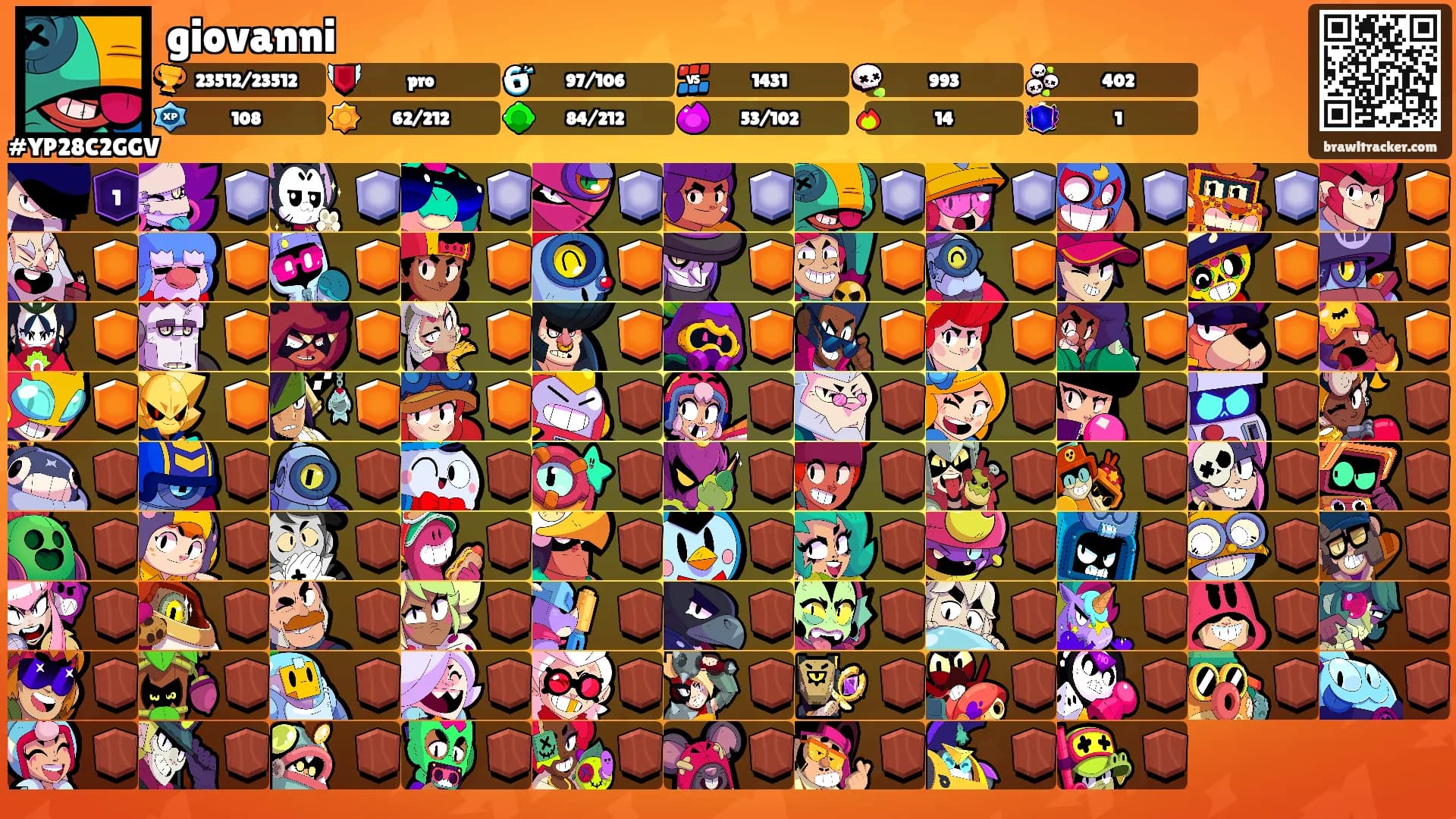 giovanni's Ranks