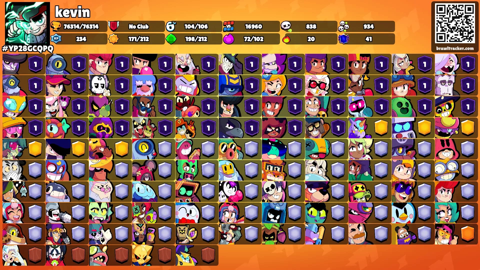 kevin's Ranks
