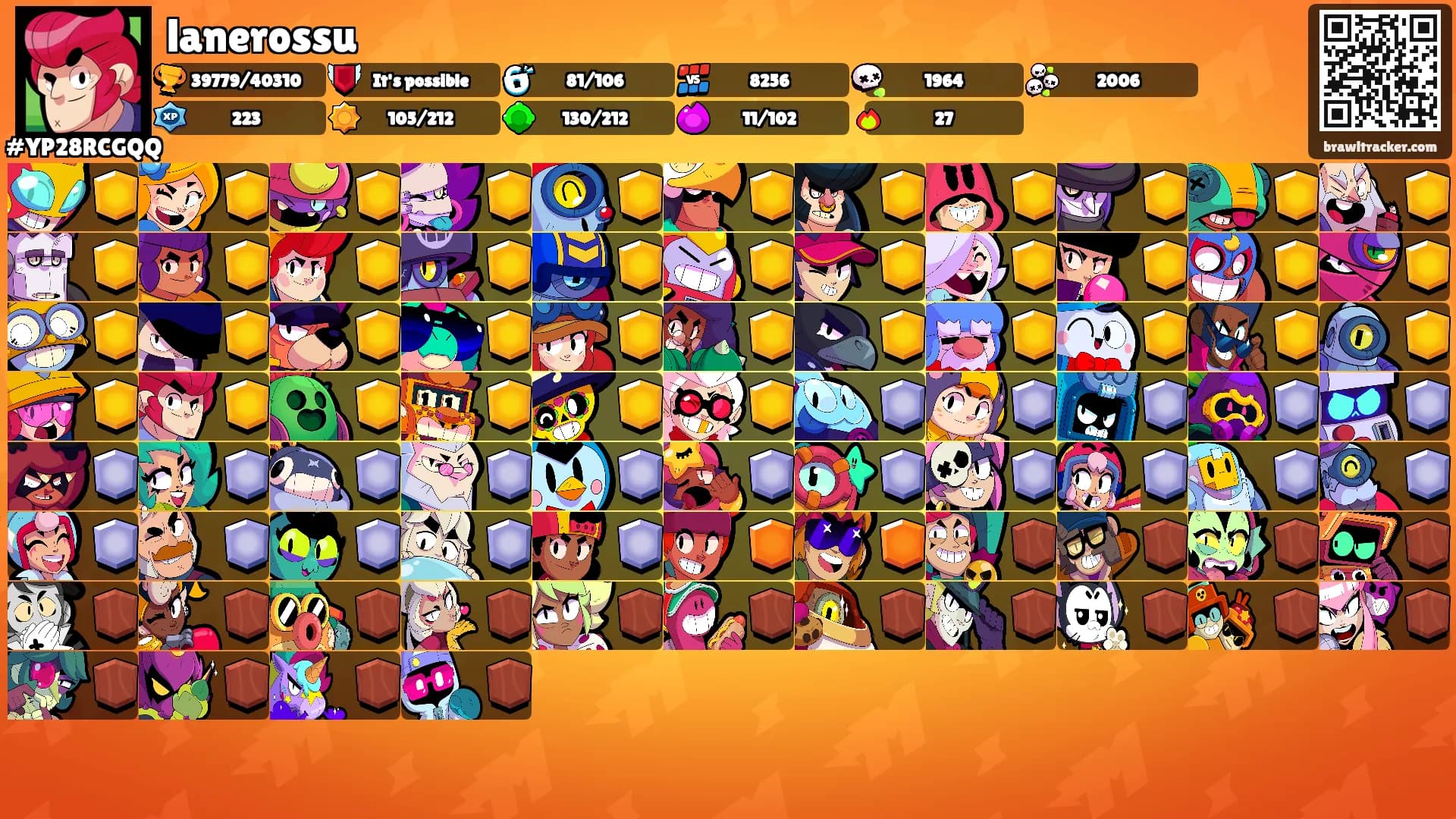lanerossu's Ranks
