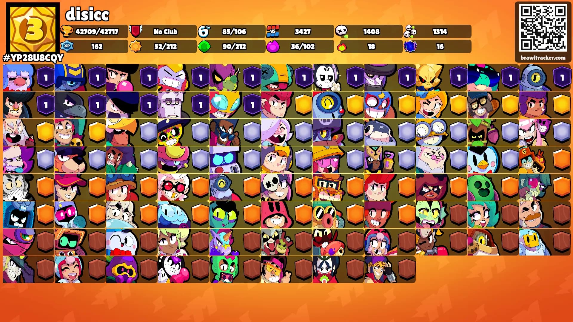 disicc's Ranks