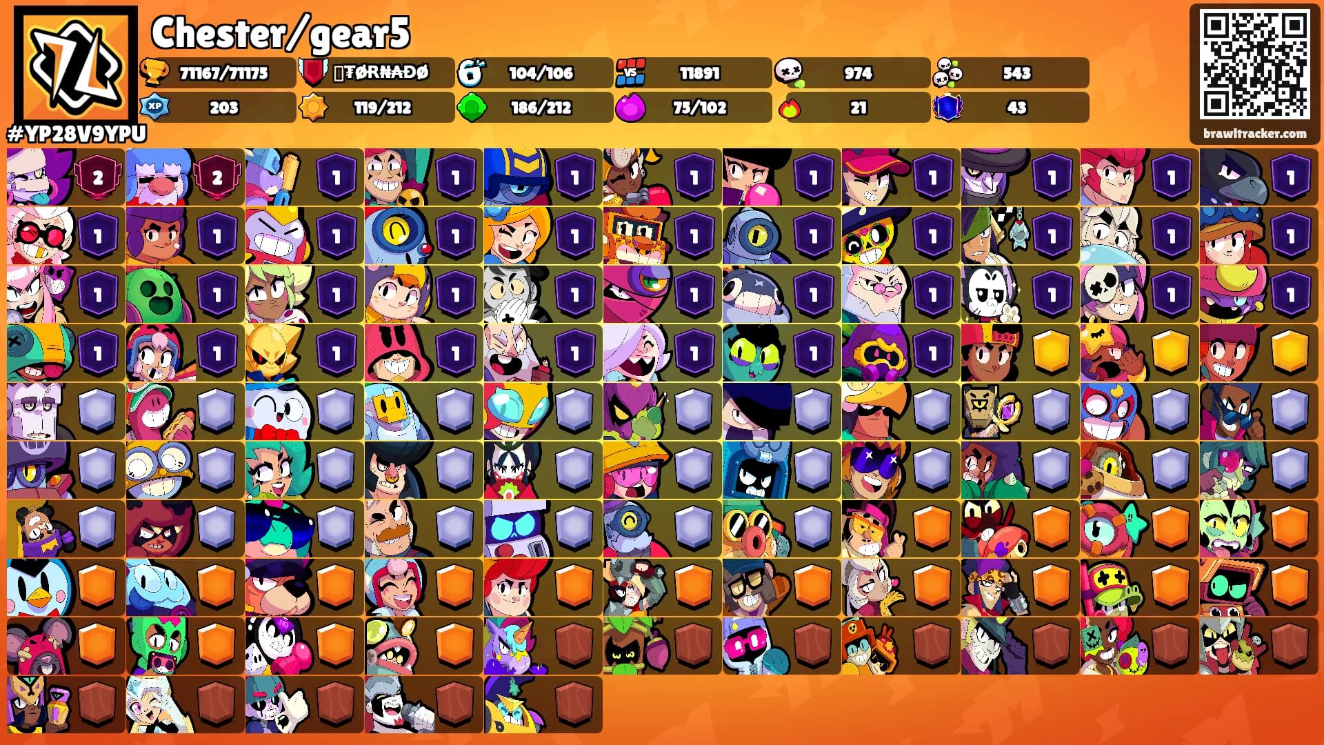 Chester/gear5's Ranks