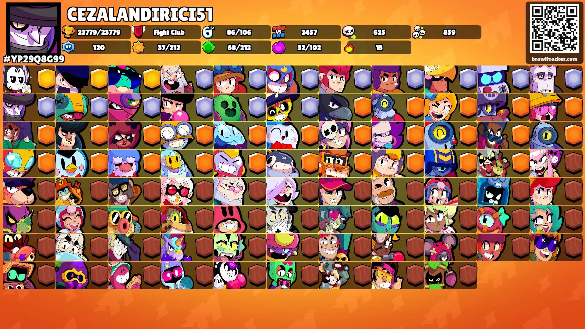 CEZALANDIRICI51's Ranks