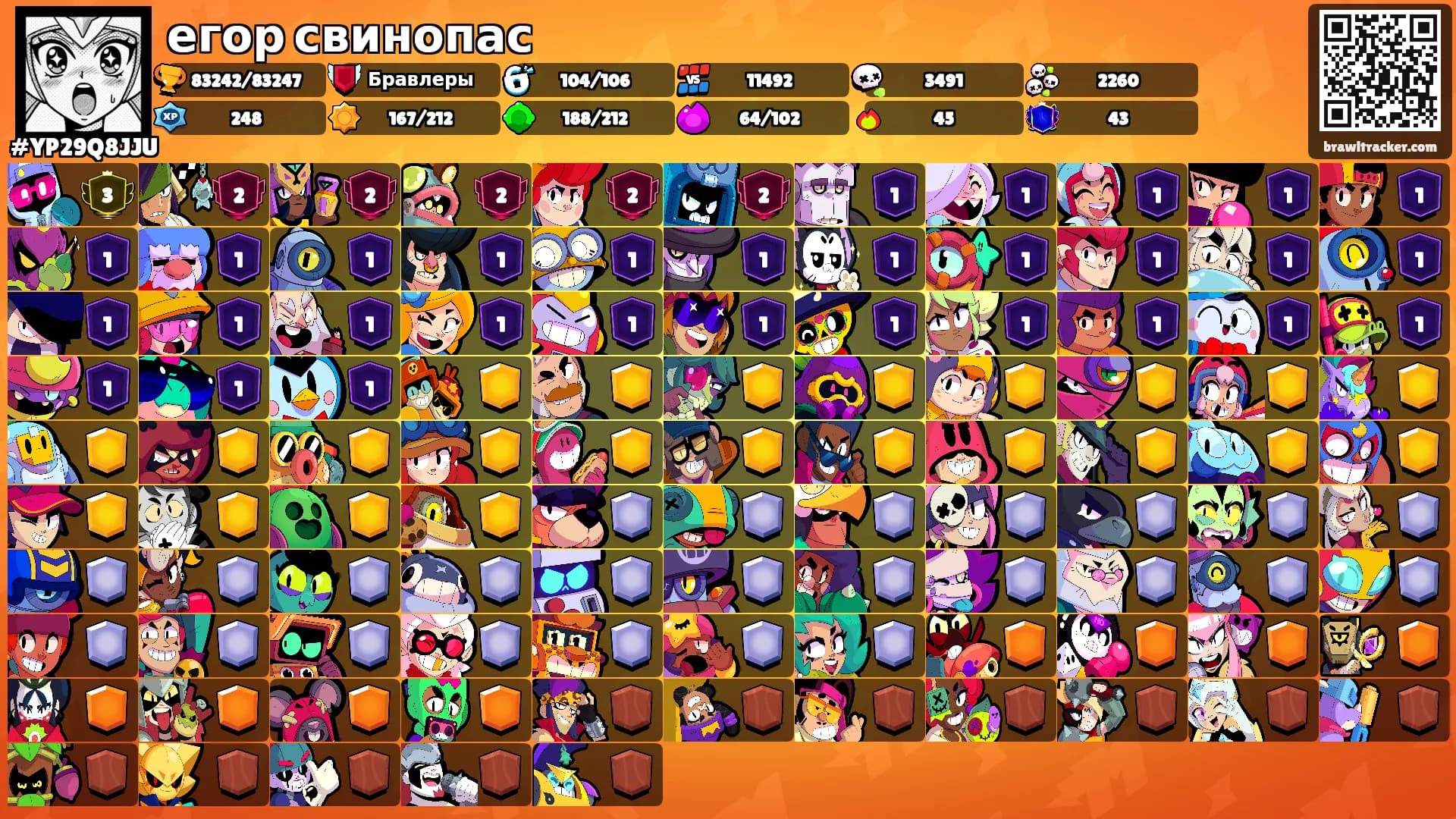 егор свинопас's Ranks