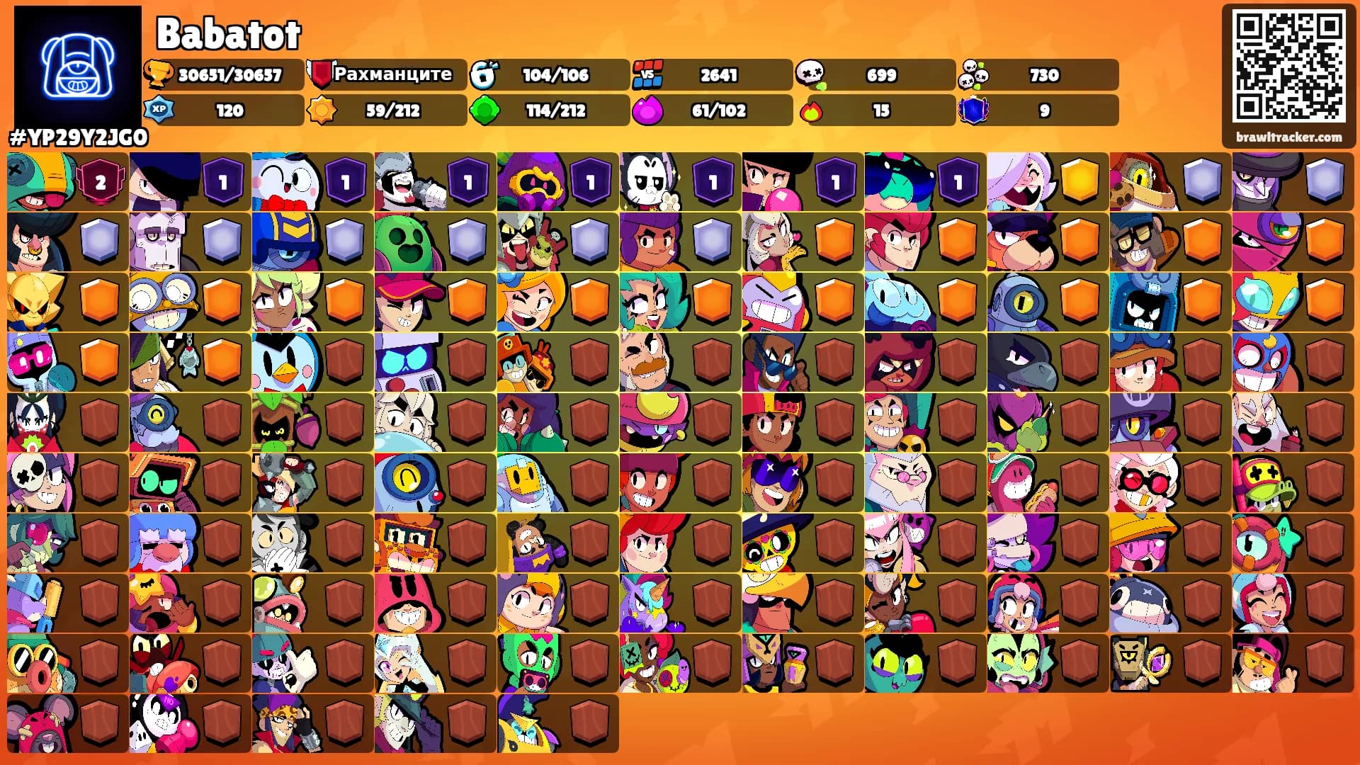 Babatot's Ranks