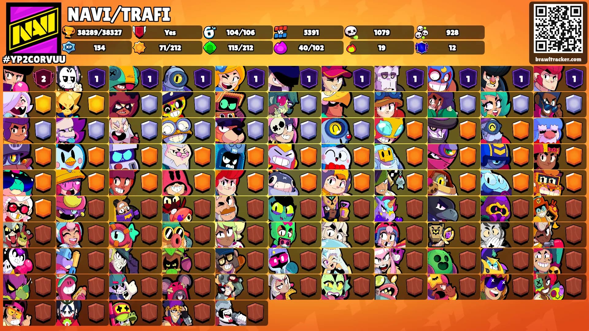 NAVI/TRAFI's Ranks