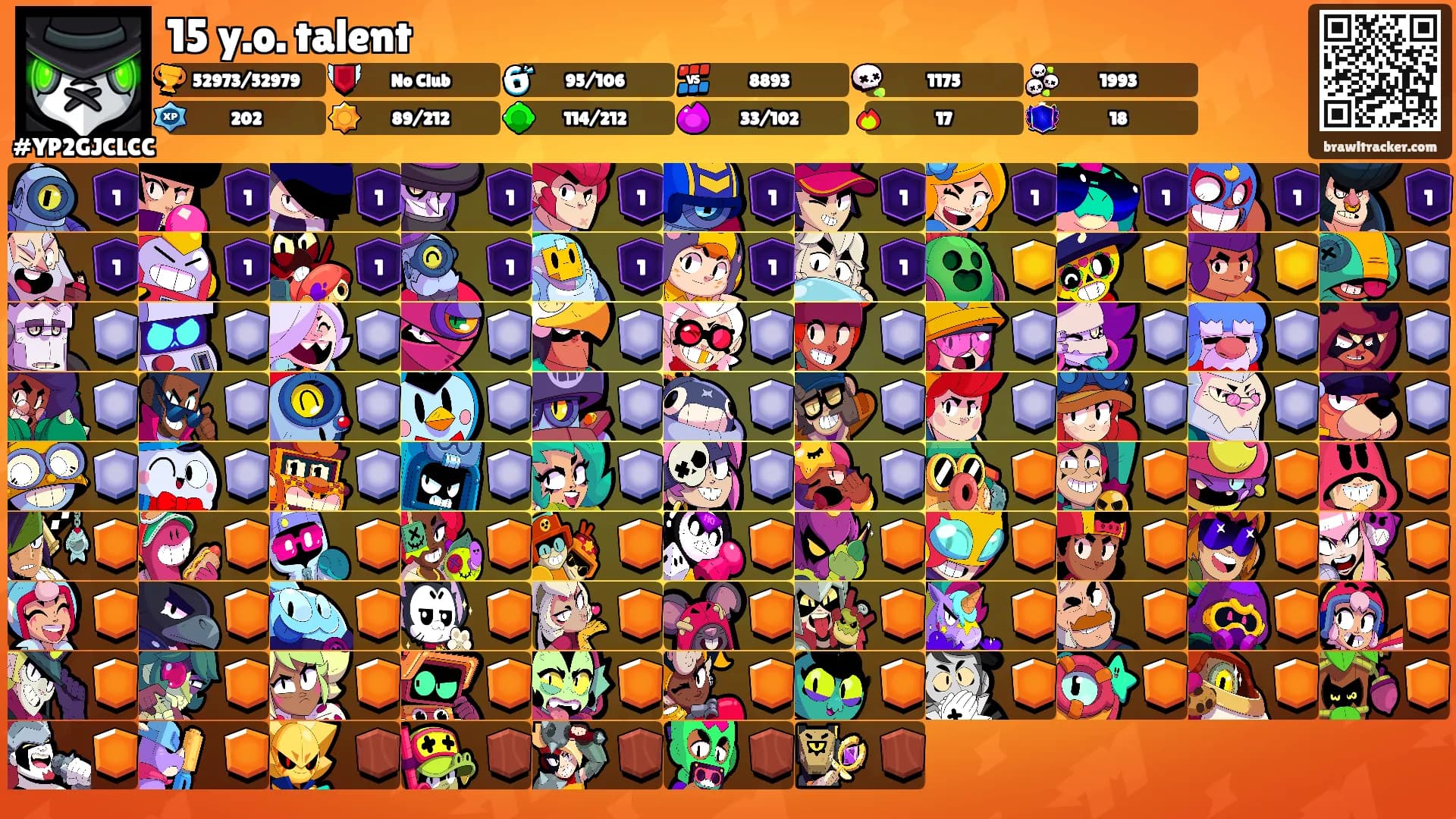 15 y.o. talent's Ranks