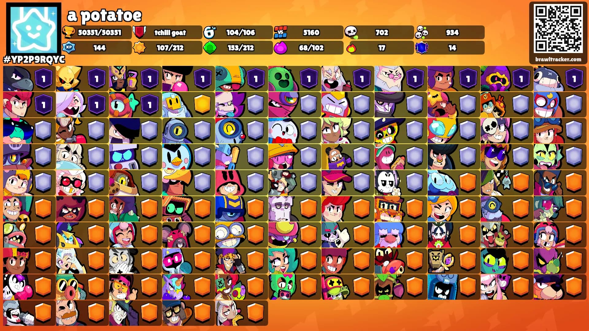 a potatoe's Ranks