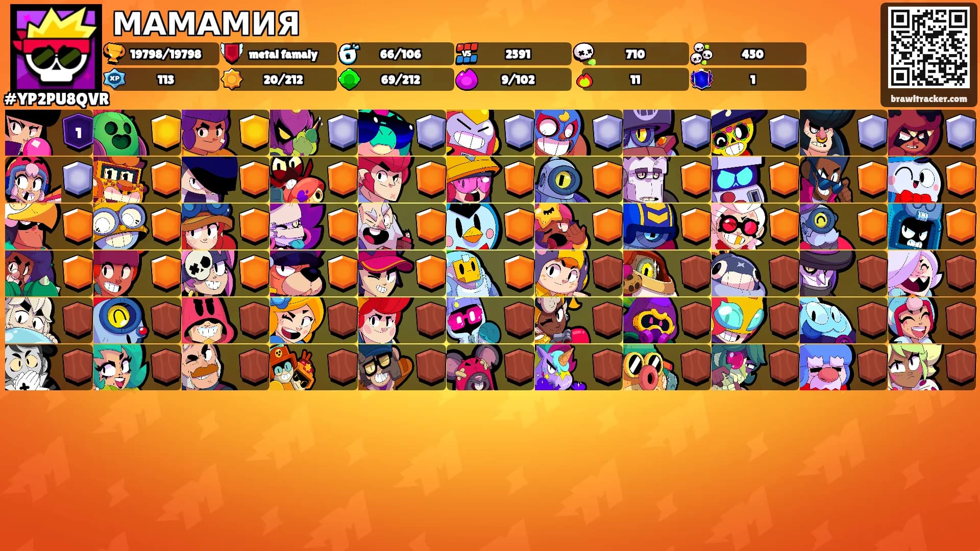 МАМАМИЯ's Ranks