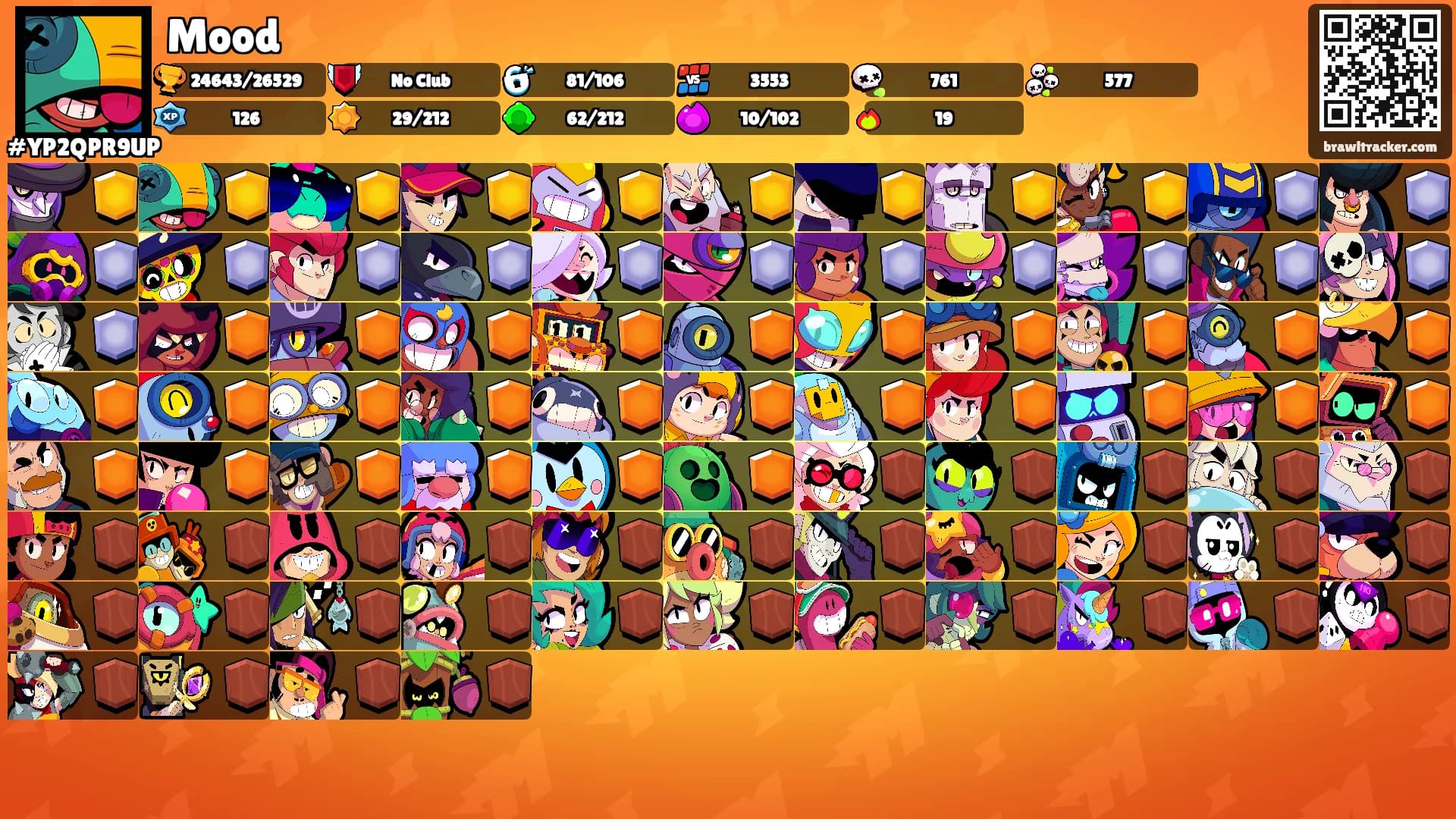 Mood's Ranks