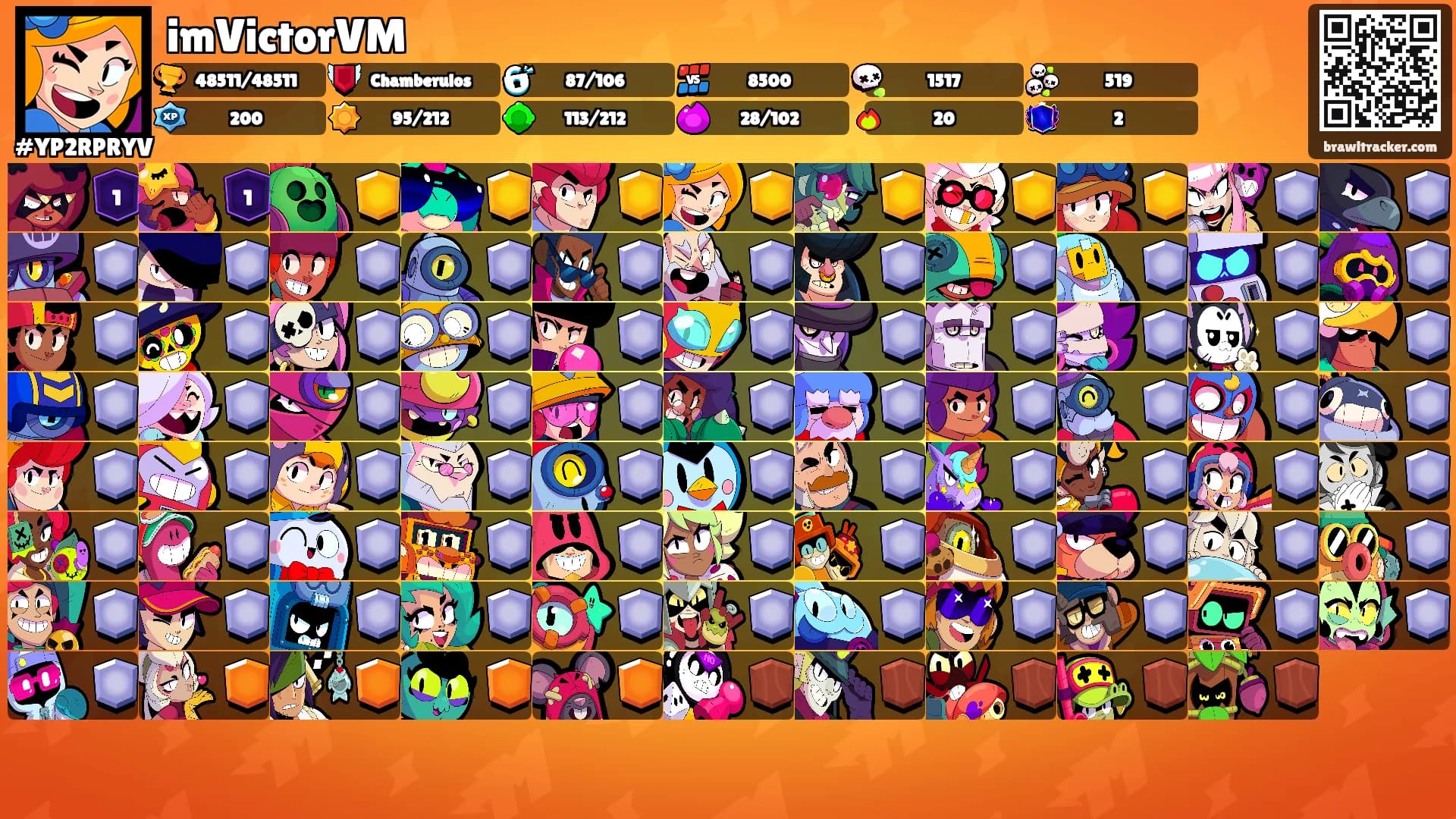 imVictorVM's Ranks
