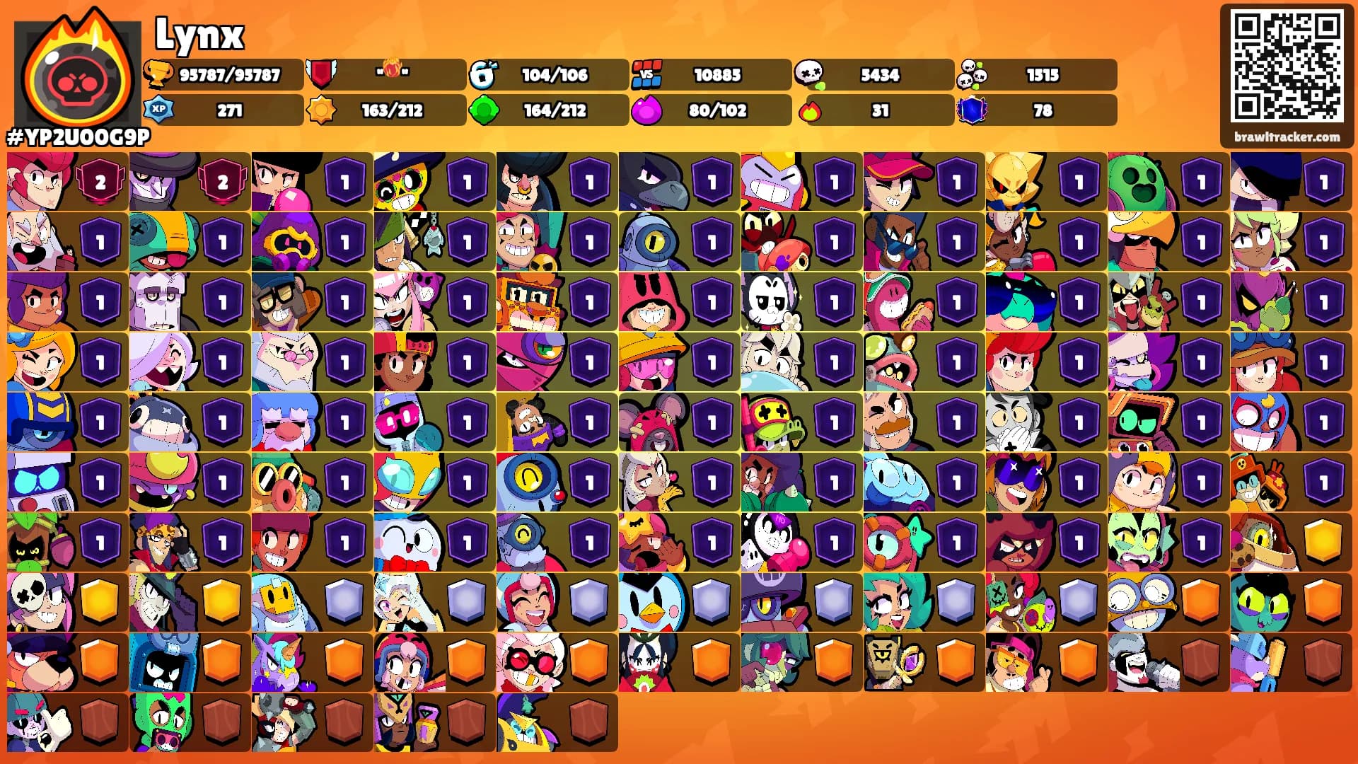 Lynx's Ranks