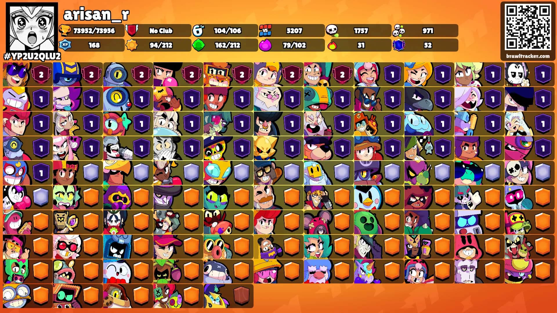 arisan_r's Ranks