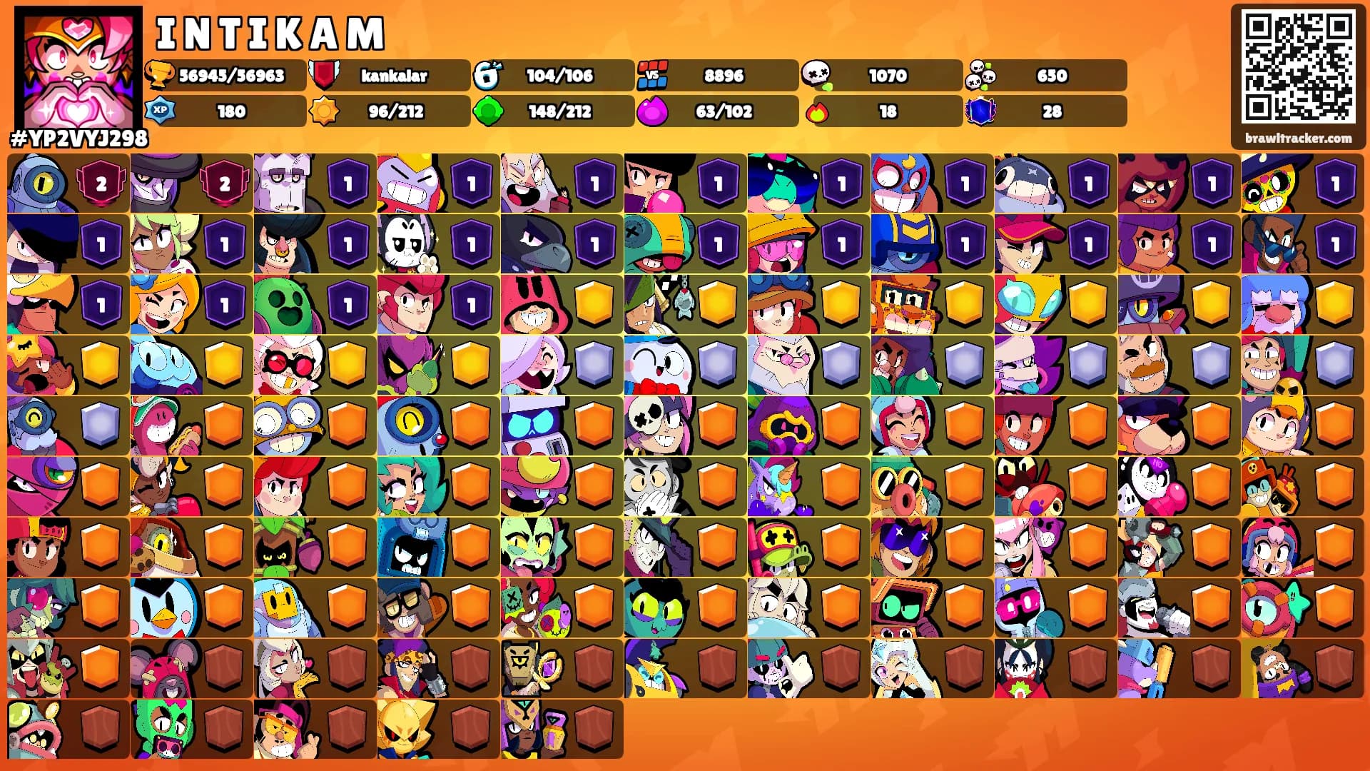 I N T I K A M's Ranks