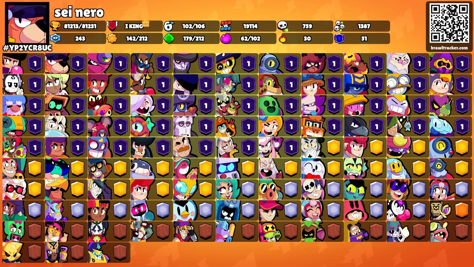 sei nero's Ranks