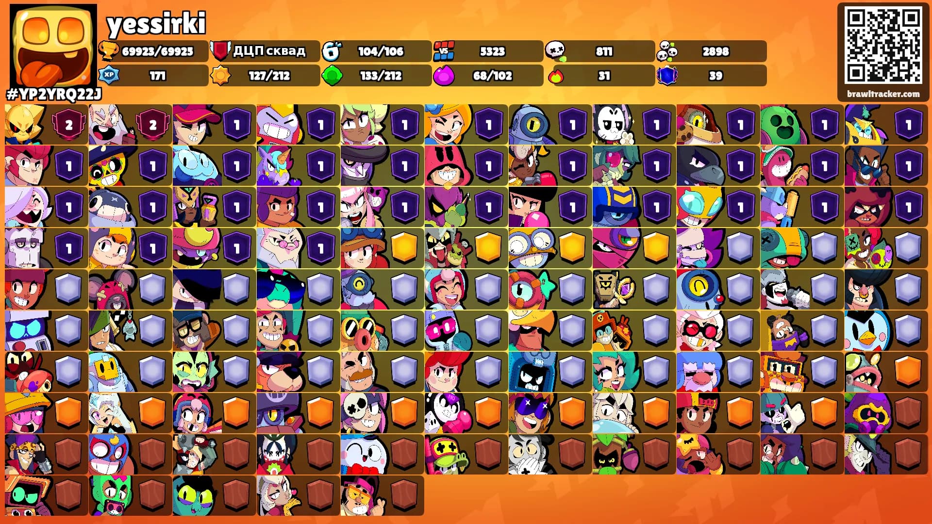 yessirki's Ranks