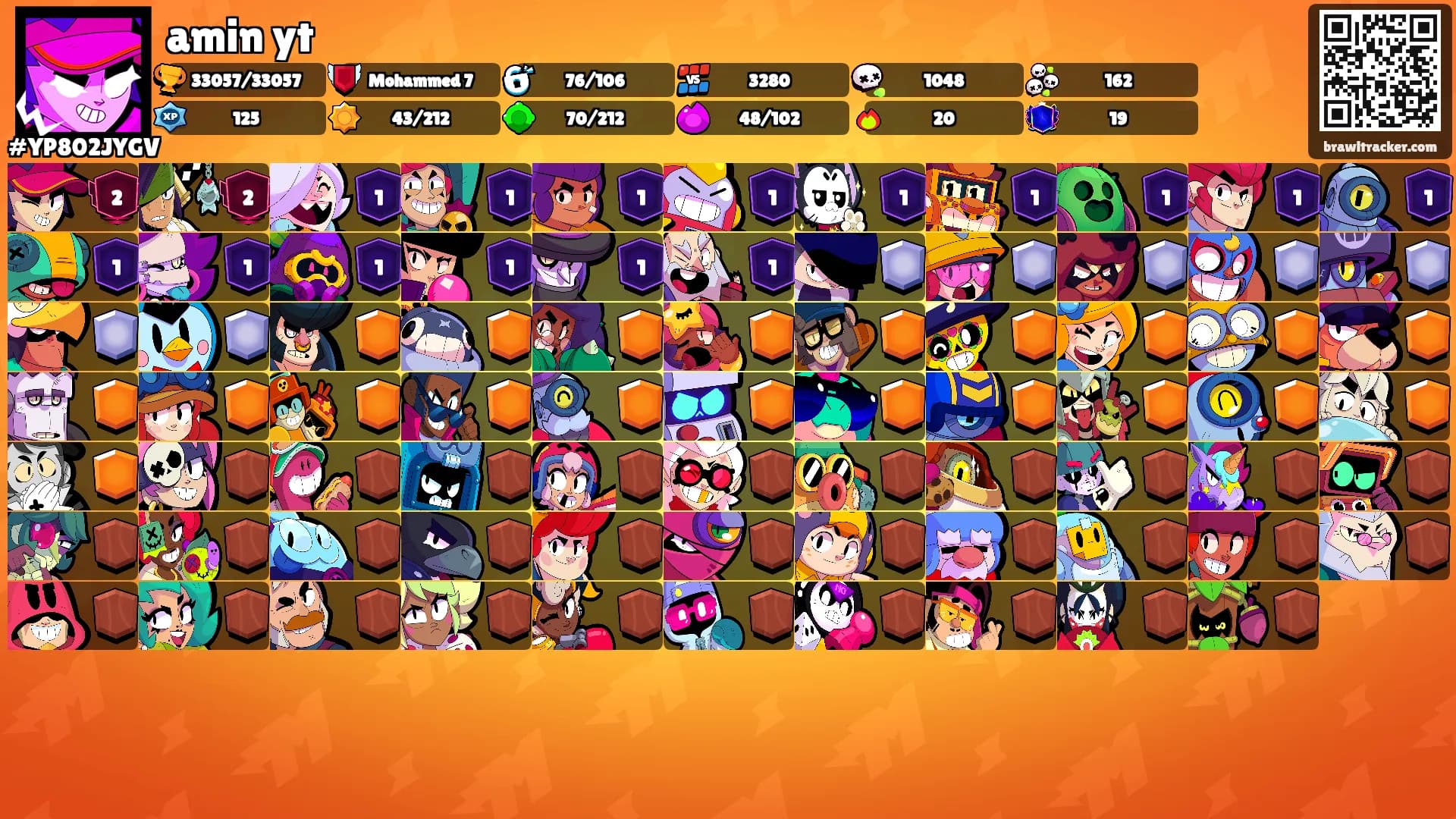 amin yt's Ranks