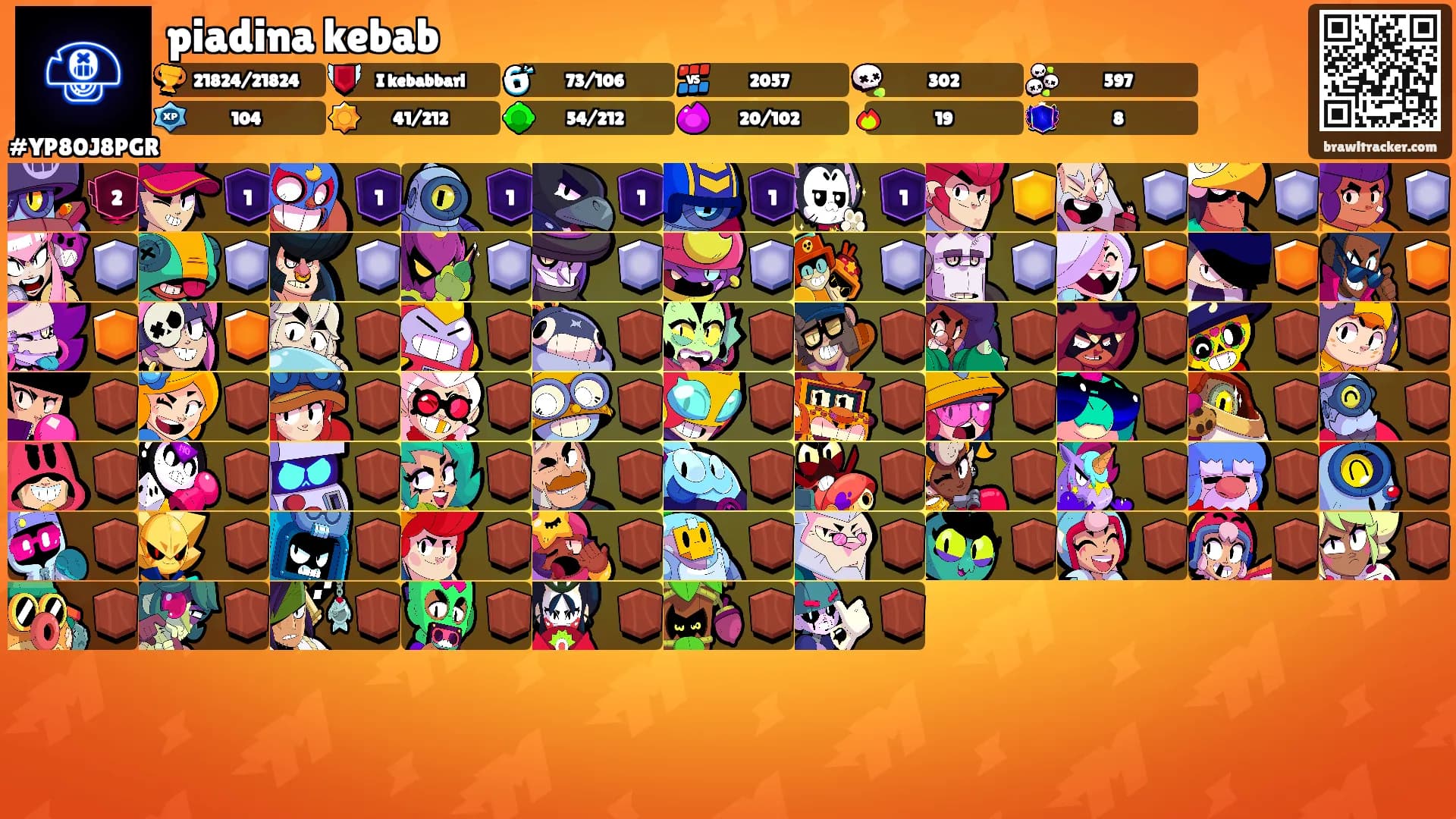 piadina kebab's Ranks